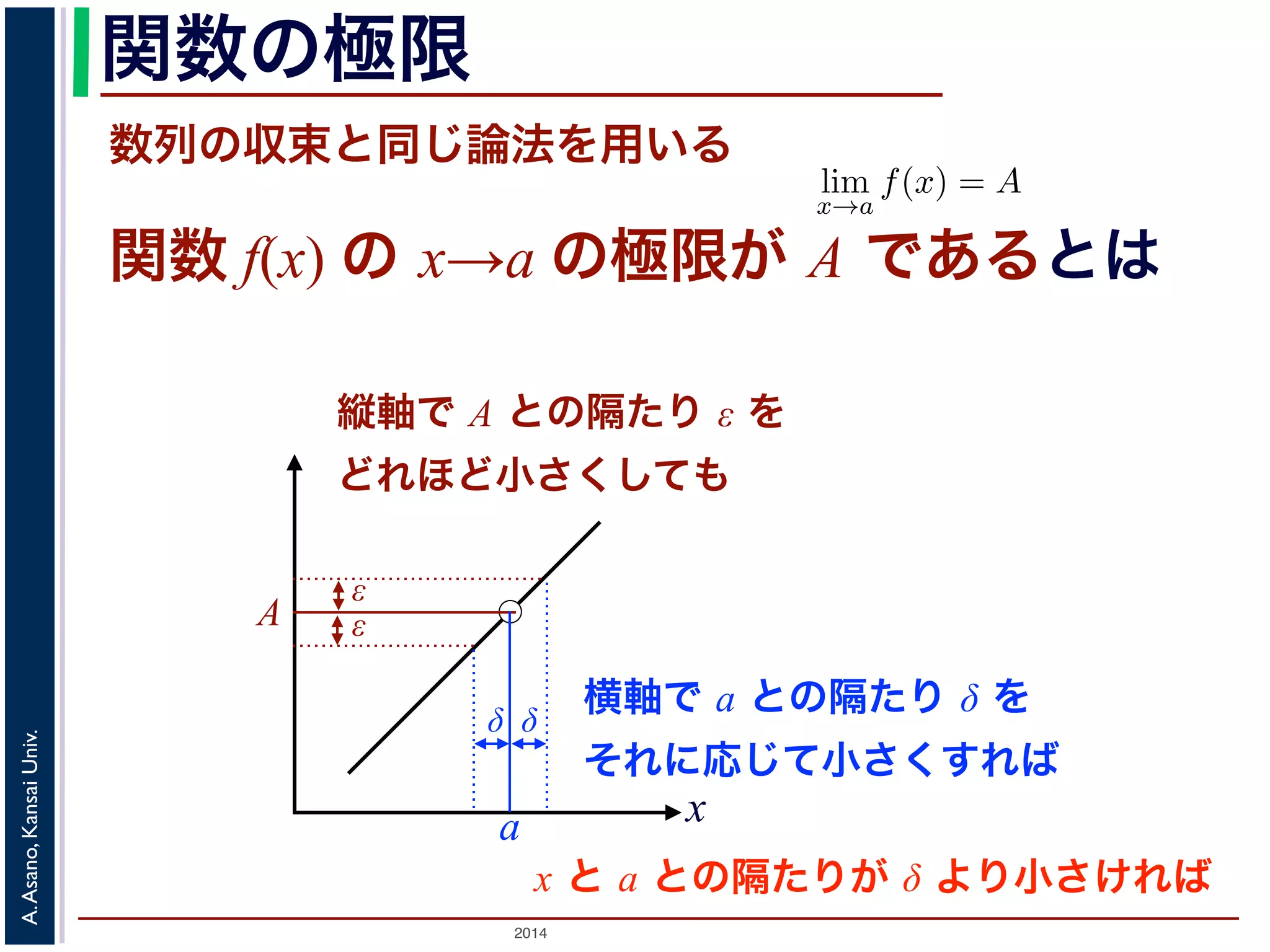 関数の極限 
数列の収束と同じ論法を用いる 
関数 f(x) の x→a の極限が A であるとは 
縦軸で A との隔たり ε を 
どれほど小さくしても 
N 論法もε-δ論法に含めて，2014 A. Asano, Kansai Univ. 
関数の極限 
ここまでに述べた数列の収束lim 
x→a 
f(x) = A であることは，次どんなに小さな正の数ε x とa の隔たりをあるδ f(x) とA の隔たりもε よこれを，数学の表現では 
$ε と書きます。この表現をε-δこの定義で，最初に述べた微けであってあくまで0 ではないとしているのは，収束する先が2ε-x 
A εε 
δ δ 
a 
横軸で a との隔たり δ を 
それに応じて小さくすれば 
x と a との隔たりが δ より小さければ 
 