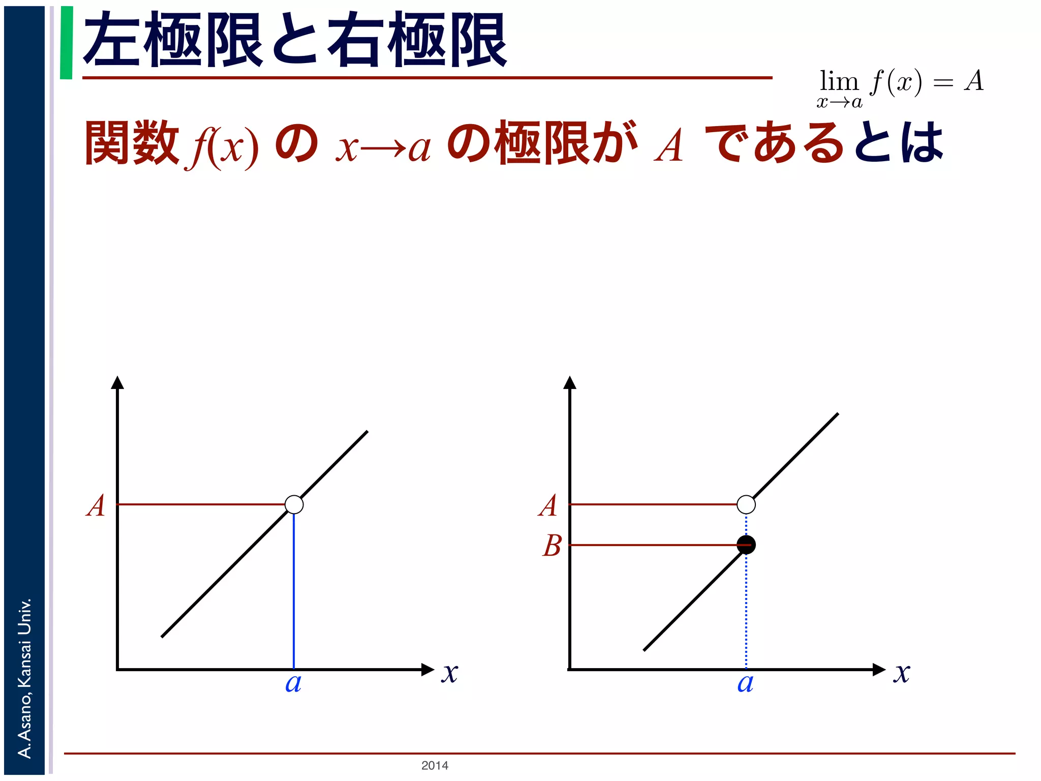 左極限と右極限 
2014 A. Asano, Kansai Univ. 
ここまでに述べたlim 
x→a 
f(x) = A であどんなに小さx とa の隔たf(x) とA のこれを，数学の表現と書きます。この表この定義で，最初けであってあくまでとしているのは，収2ε-関数 f(x) の x→a の極限が A であるとは 
A 
A 
B 
x 
N x 
論法もε-δ論a a 
浅野　晃／応用数学（解析 