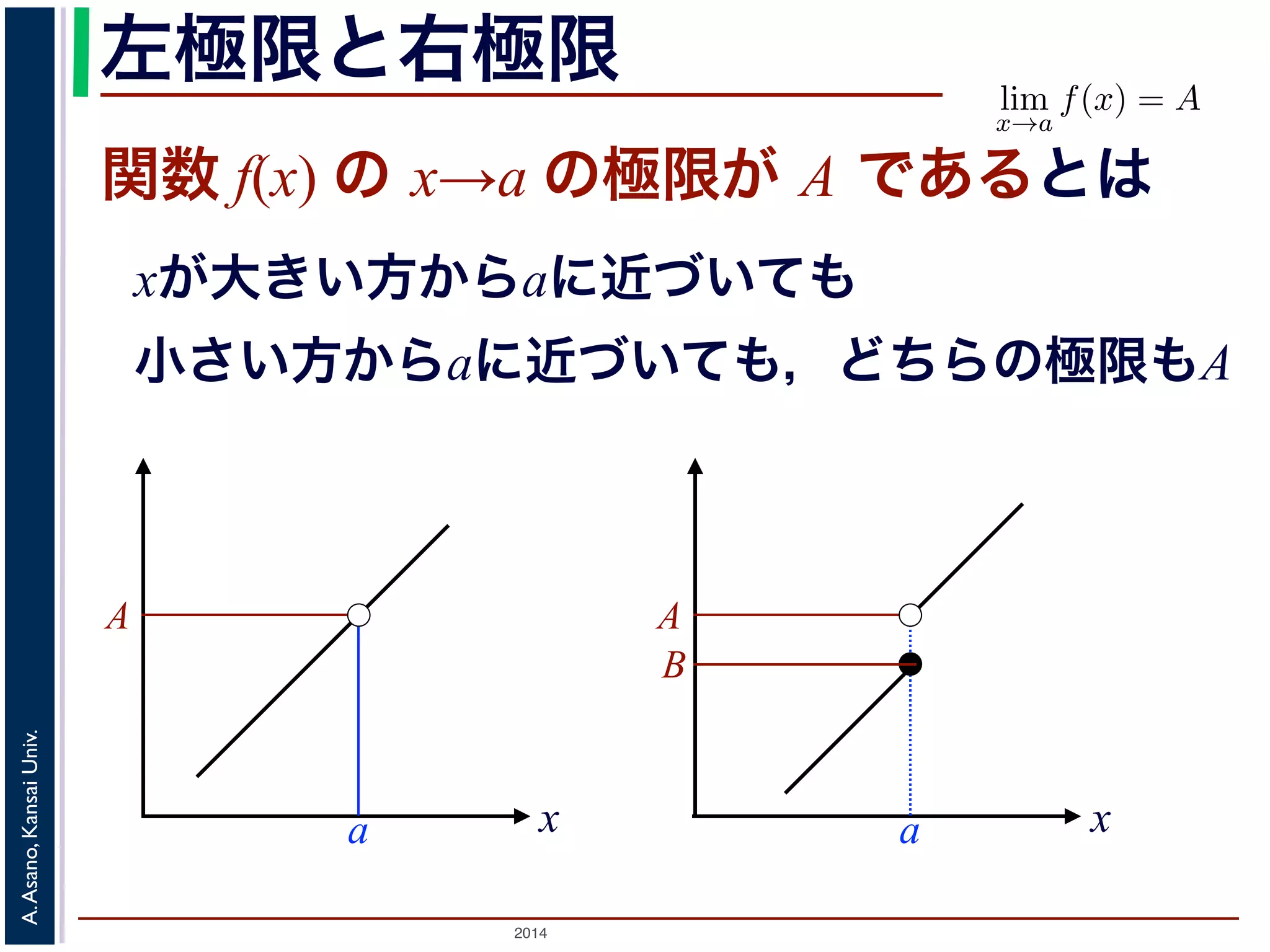 左極限と右極限 
xが大きい方からaに近づいても 
小さい方からaに近づいても，どちらの極限もA 
2014 A. Asano, Kansai Univ. 
ここまでに述べたlim 
x→a 
f(x) = A であどんなに小さx とa の隔たf(x) とA のこれを，数学の表現と書きます。この表この定義で，最初けであってあくまでとしているのは，収2ε-関数 f(x) の x→a の極限が A であるとは 
A 
A 
B 
x 
N x 
論法もε-δ論a 
a 
浅野　晃／応用数学（解析 