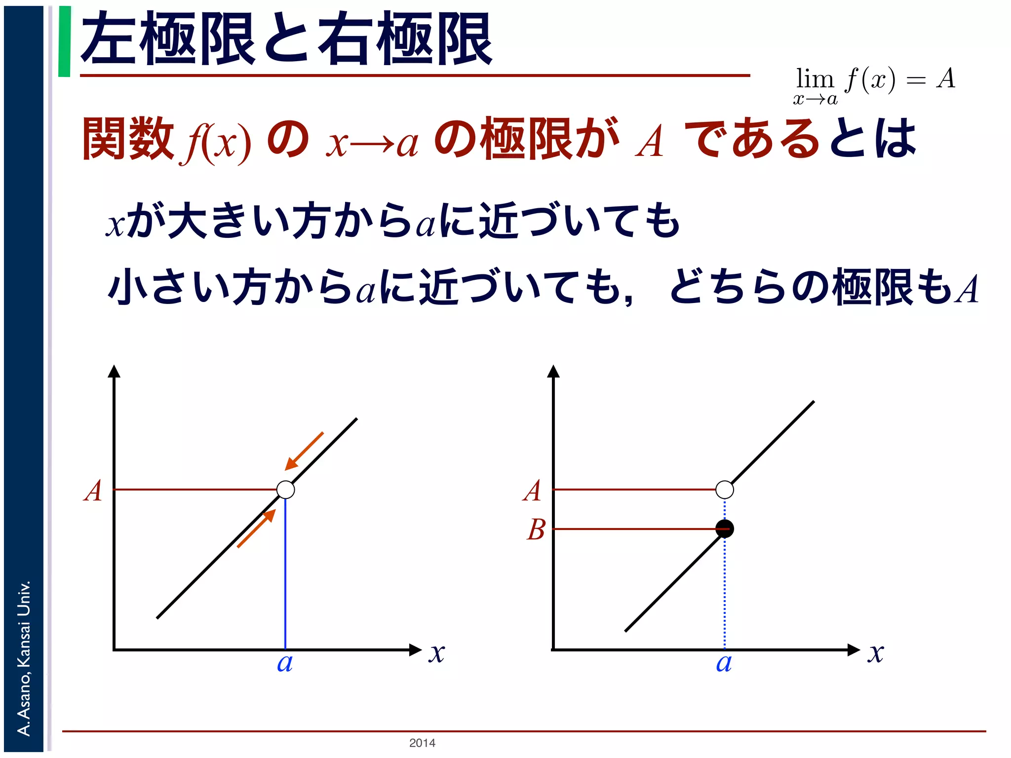 左極限と右極限 
xが大きい方からaに近づいても 
小さい方からaに近づいても，どちらの極限もA 
2014 A. Asano, Kansai Univ. 
ここまでに述べたlim 
x→a 
f(x) = A であどんなに小さx とa の隔たf(x) とA のこれを，数学の表現と書きます。この表この定義で，最初けであってあくまでとしているのは，収2ε-関数 f(x) の x→a の極限が A であるとは 
A 
A 
B 
x 
N x 
論法もε-δ論a 
a 
浅野　晃／応用数学（解析 
