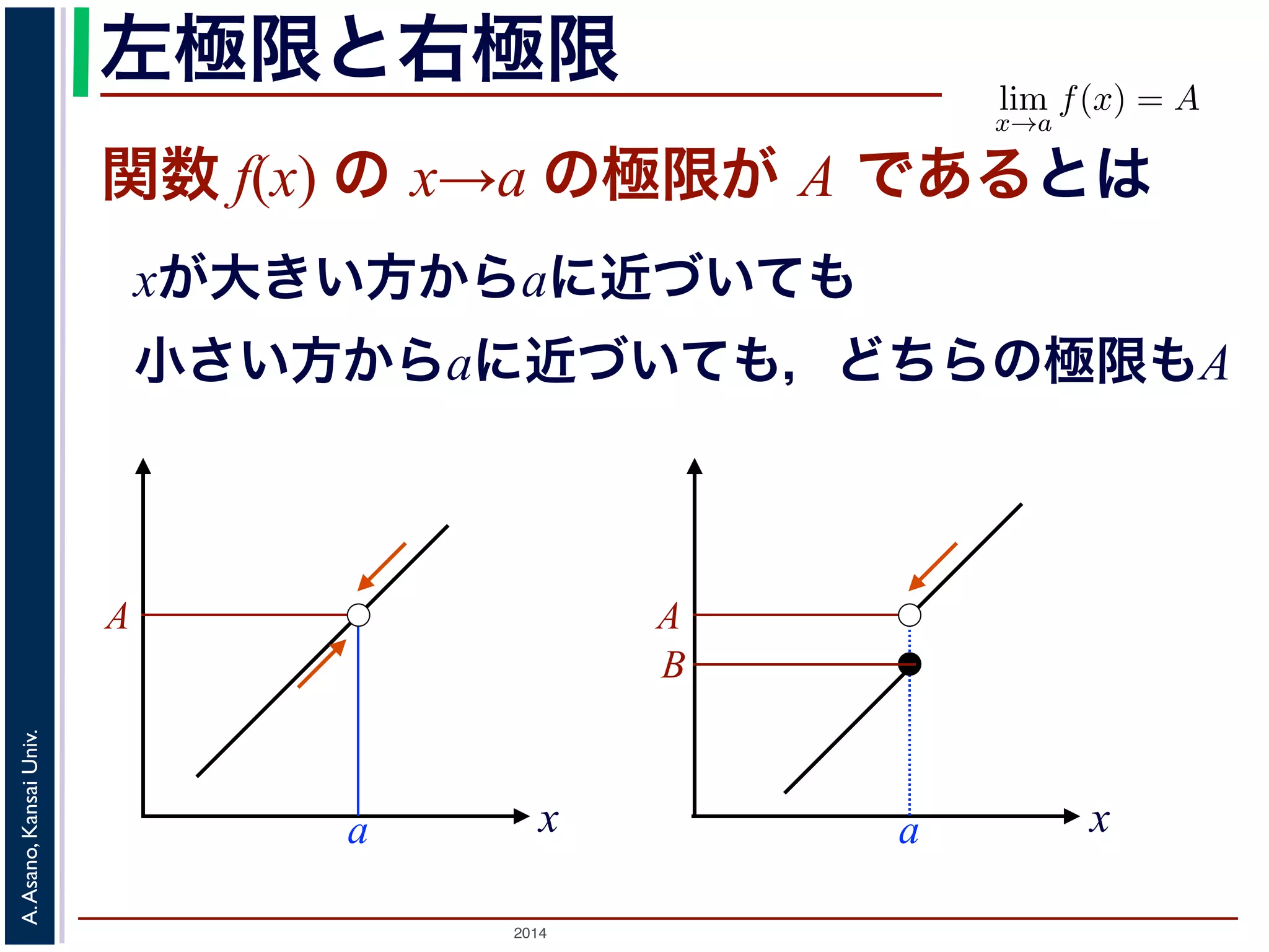 左極限と右極限 
xが大きい方からaに近づいても 
小さい方からaに近づいても，どちらの極限もA 
2014 A. Asano, Kansai Univ. 
ここまでに述べたlim 
x→a 
f(x) = A であどんなに小さx とa の隔たf(x) とA のこれを，数学の表現と書きます。この表この定義で，最初けであってあくまでとしているのは，収2ε-関数 f(x) の x→a の極限が A であるとは 
A 
A 
B 
x 
N x 
論法もε-δ論a 
a 
浅野　晃／応用数学（解析 