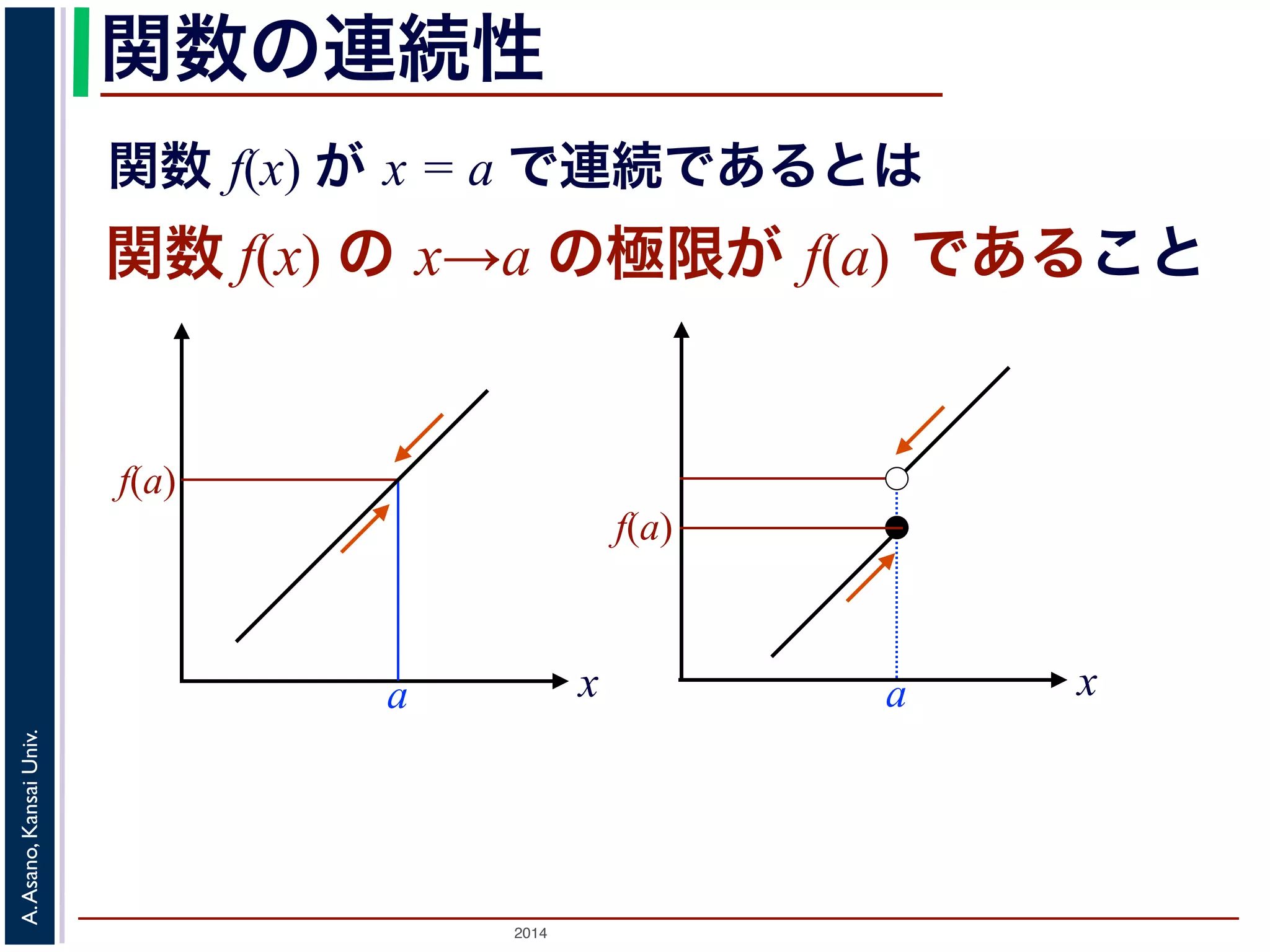 関数の連続性 
関数 f(x) が x = a で連続であるとは 
関数 f(x) の x→a の極限が f(a) であること 
2014 A. Asano, Kansai Univ. 
x 
f(a) 
a 
a x 
f(a) 
 
