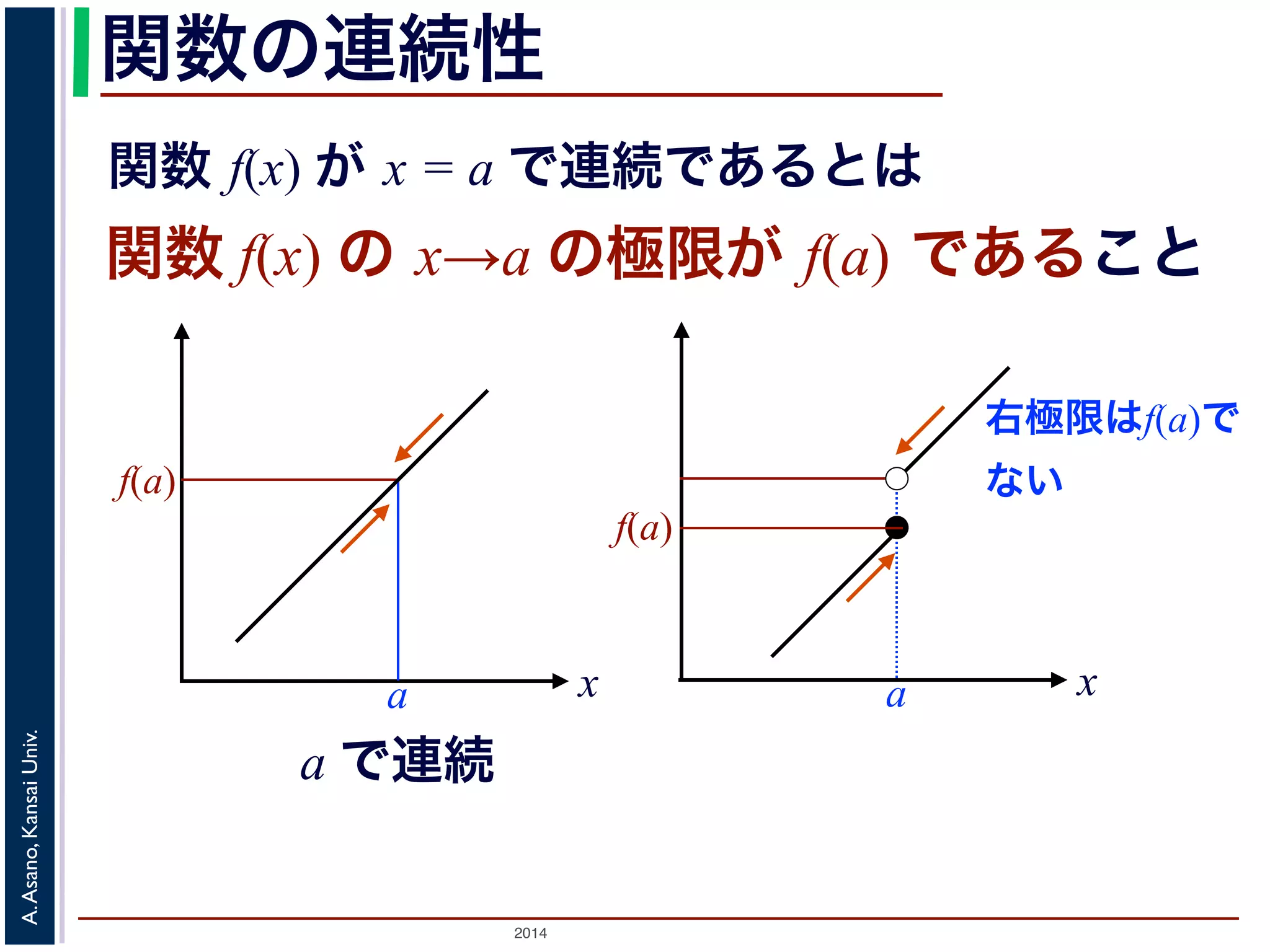 関数の連続性 
関数 f(x) が x = a で連続であるとは 
関数 f(x) の x→a の極限が f(a) であること 
2014 A. Asano, Kansai Univ. 
x 
f(a) 
a 
a x 
f(a) 
右極限はf(a)で 
ない 
a で連続 
 