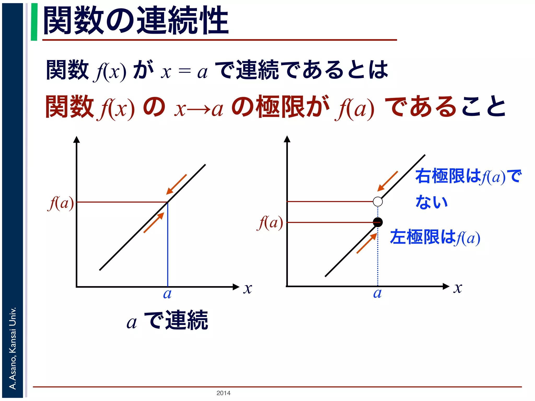 関数の連続性 
関数 f(x) が x = a で連続であるとは 
関数 f(x) の x→a の極限が f(a) であること 
2014 A. Asano, Kansai Univ. 
x 
f(a) 
a 
右極限はf(a)で 
ない 
f(a) 左極限はf(a) 
a x 
a で連続 
 