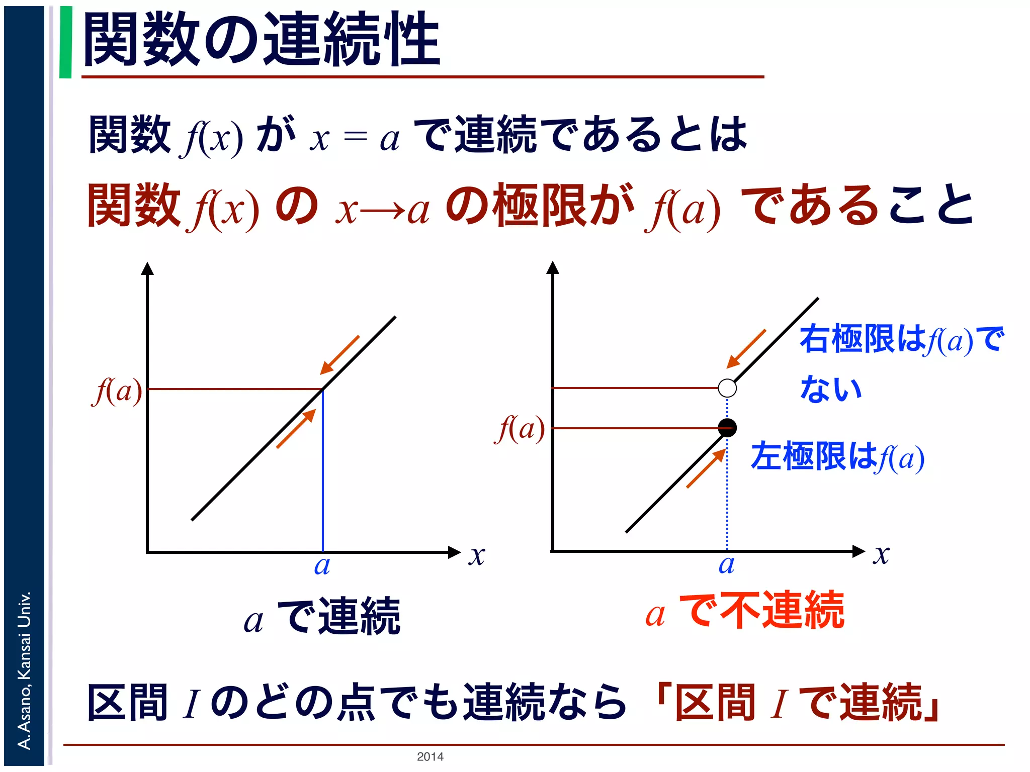 関数の連続性 
関数 f(x) が x = a で連続であるとは 
関数 f(x) の x→a の極限が f(a) であること 
2014 A. Asano, Kansai Univ. 
x 
f(a) 
a 
右極限はf(a)で 
ない 
f(a) 左極限はf(a) 
a x 
a で連続a で不連続 
区間 I のどの点でも連続なら「区間 I で連続」 
 