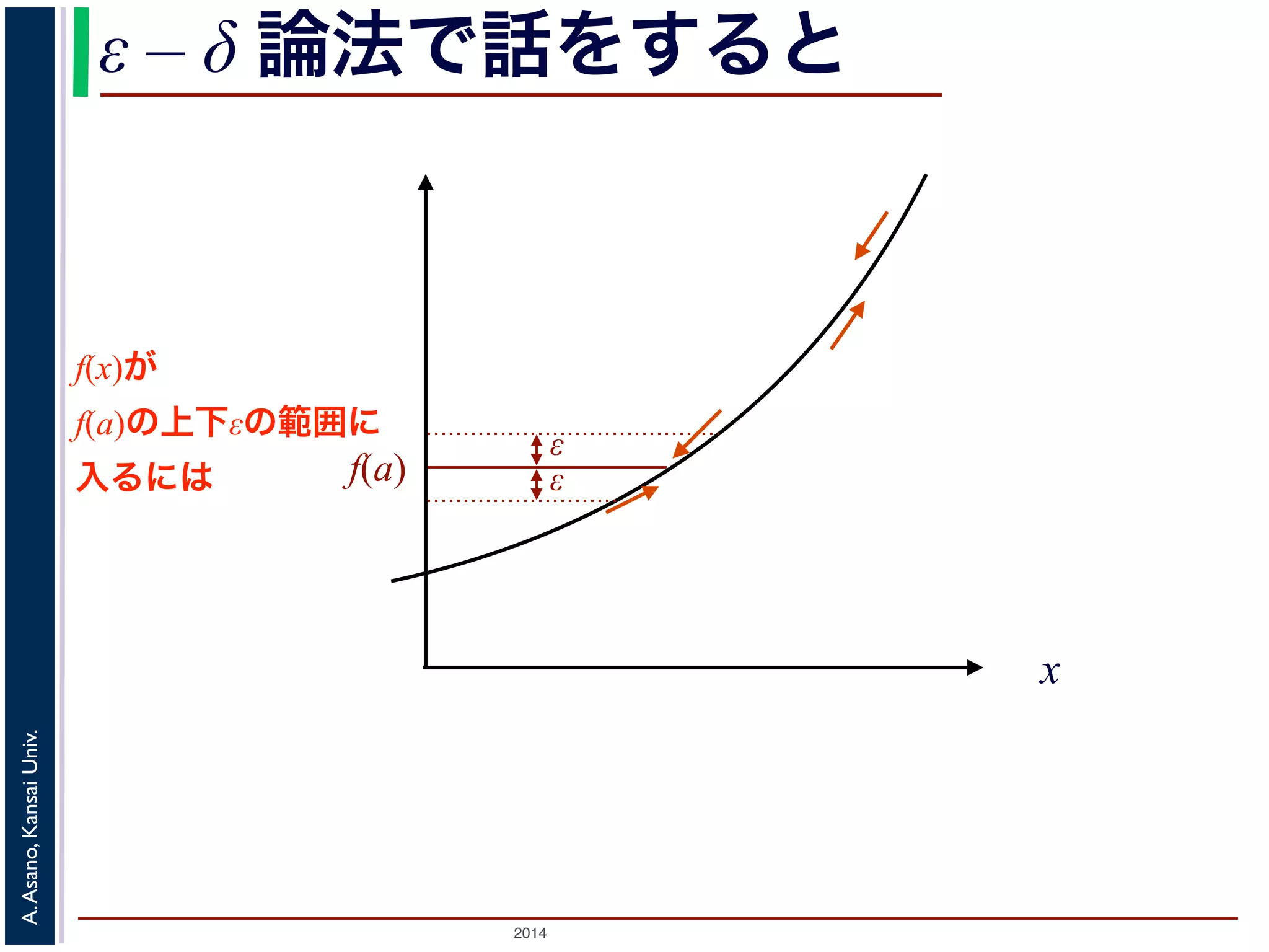 ε – δ 論法で話をすると 
2014 A. Asano, Kansai Univ. 
x 
f(x)が 
f(a)の上下εの範囲に 
入るにはf(a) εε 
 