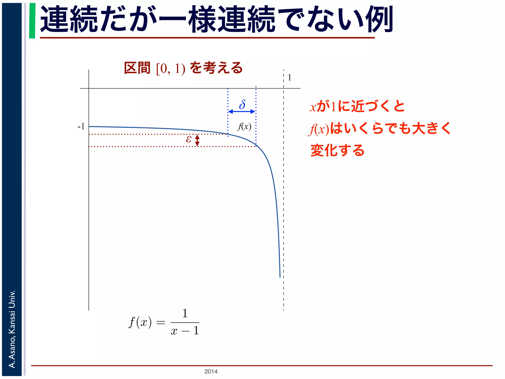極限といい，それぞれlim 
と書きます。 
連続だが, lim 
x→a−0 
一x→a+様0 
連続でない例 
の連続性と一様連続性 
数f(x) のx → a の極限がf(a) であるとき，f(x) はa で連続であるといいます。ε-δ論法で"，|区ε > 0, ∃δ > 0; 0 < |x − a| < δ ⇒ |f(x) − f(a)| < ε -1 f(x) 
ります。さらに，関数f(x) が区間I のどの点でも連続のとき，f(x) は区間I で連続といいますて，ε-δ論法を用いると，同じ「x = a で連続」な関数にも「連続の程度」を考えることができつまり，f(x) とf(a) の隔たりがあるε より小さくなるとき，x とa との隔たりをどのくらい小さばよいか，つまりδ をどのくらい小さくすればよいか，という問題です（図2）。 
間I 内のどの点a についても，f(x) とf(a) の隔たりをあるε より小さくするためには，x とa とりをひとつの共通のδ より小さくすればよいとき，f(x) は区間I で一様連続であるといいます間I が閉区間なら，δ は区間内で必要な最小のものにすればよいので，区間I で連続な関数はつ様連続です3。しかし，区間I が開区間のときは，「連続なのに一様連続でない」関数がありまえば，区間[0, 1) で関数f(x) = 
2014 A. Asano, Kansai Univ. 
1 
1 
x − 1 
を考えます（図3）。この区間内では，がにいくらでも図3: 連続だが一様連続でない関数 
x 1 ば，x のどんな小さな変化に対しても，f(x) はいくらでも大きく変化します。したがって，ひとf(x) とf(a) の隔たりε に対して，区間内で共通のδ をとることができず，一様連続ではありませう少し正確に書いてみましょう。1 
xが1に近づくと 
f(x)はいくらでも大きく 
変化する 
= n です。ですから，n を大きくすればxn とan の隔たりをあるδ よりも小さくすることはでき 
1 
とすると，1 
で間 [0, 1) を考える 
δ 
ε 
 