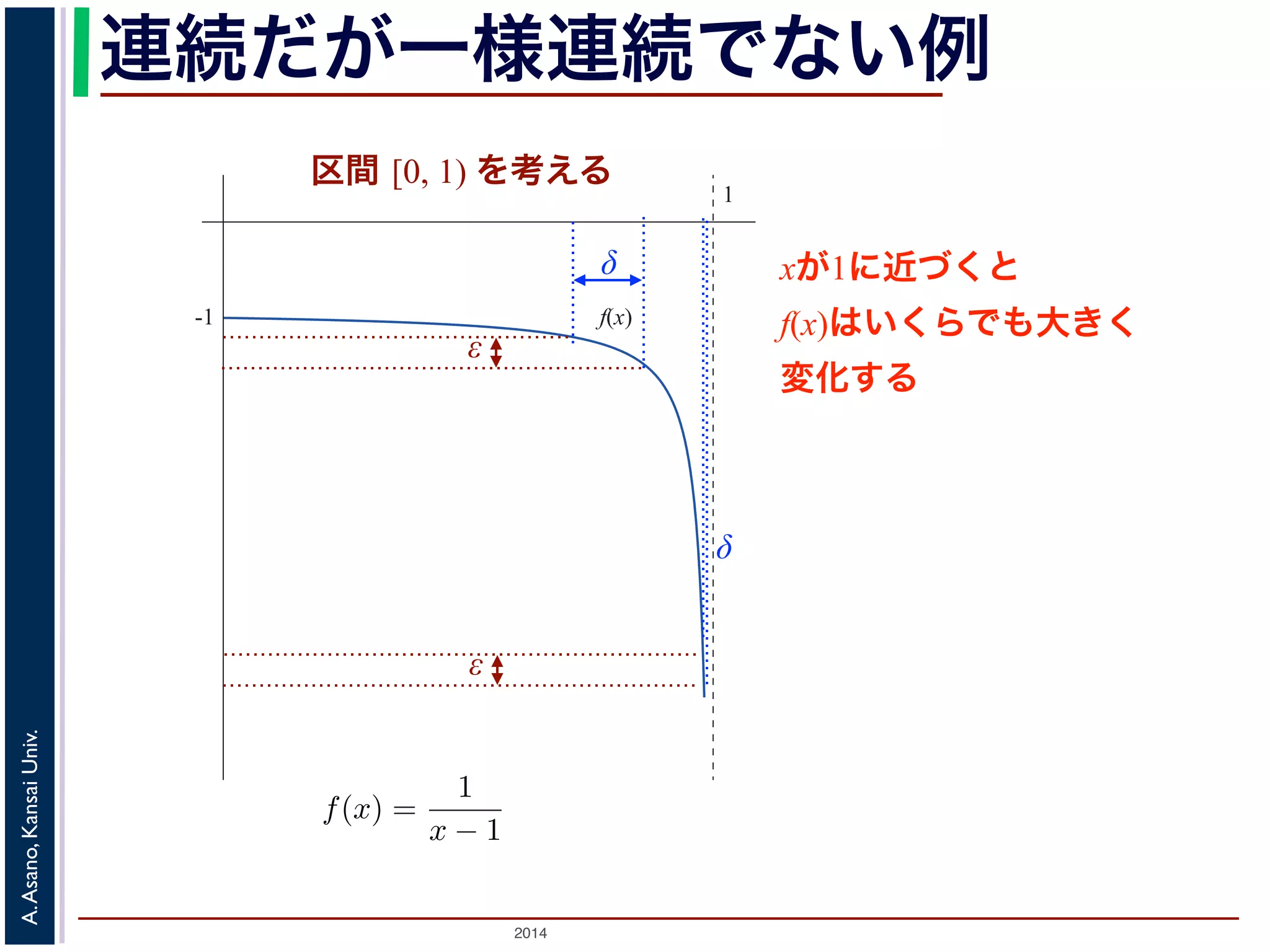 極限といい，それぞれlim 
と書きます。 
連続だが, lim 
x→a−0 
一x→a+様0 
連続でない例 
の連続性と一様連続性 
数f(x) のx → a の極限がf(a) であるとき，f(x) はa で連続であるといいます。ε-δ論法で"，|区ε > 0, ∃δ > 0; 0 < |x − a| < δ ⇒ |f(x) − f(a)| < ε -1 f(x) 
ります。さらに，関数f(x) が区間I のどの点でも連続のとき，f(x) は区間I で連続といいますて，ε-δ論法を用いると，同じ「x = a で連続」な関数にも「連続の程度」を考えることができつまり，f(x) とf(a) の隔たりがあるε より小さくなるとき，x とa との隔たりをどのくらい小さばよいか，つまりδ をどのくらい小さくすればよいか，という問題です（図2）。 
間I 内のどの点a についても，f(x) とf(a) の隔たりをあるε より小さくするためには，x とa とりをひとつの共通のδ より小さくすればよいとき，f(x) は区間I で一様連続であるといいます間I が閉区間なら，δ は区間内で必要な最小のものにすればよいので，区間I で連続な関数はつ様連続です3。しかし，区間I が開区間のときは，「連続なのに一様連続でない」関数がありまえば，区間[0, 1) で関数f(x) = 
2014 A. Asano, Kansai Univ. 
1 
1 
x − 1 
を考えます（図3）。この区間内では，がにいくらでも図3: 連続だが一様連続でない関数 
x 1 ば，x のどんな小さな変化に対しても，f(x) はいくらでも大きく変化します。したがって，ひとf(x) とf(a) の隔たりε に対して，区間内で共通のδ をとることができず，一様連続ではありませう少し正確に書いてみましょう。1 
xが1に近づくと 
f(x)はいくらでも大きく 
変化する 
= n です。ですから，n を大きくすればxn とan の隔たりをあるδ よりも小さくすることはでき 
1 
とすると，1 
で間 [0, 1) を考える 
δ 
ε 
ε 
δ 
 