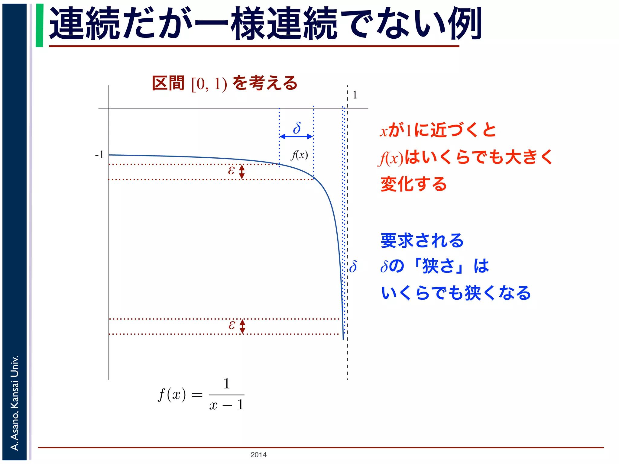 極限といい，それぞれlim 
と書きます。 
連続だが, lim 
x→a−0 
一x→a+様0 
連続でない例 
の連続性と一様連続性 
数f(x) のx → a の極限がf(a) であるとき，f(x) はa で連続であるといいます。ε-δ論法で"，|区ε > 0, ∃δ > 0; 0 < |x − a| < δ ⇒ |f(x) − f(a)| < ε -1 f(x) 
ります。さらに，関数f(x) が区間I のどの点でも連続のとき，f(x) は区間I で連続といいますて，ε-δ論法を用いると，同じ「x = a で連続」な関数にも「連続の程度」を考えることができつまり，f(x) とf(a) の隔たりがあるε より小さくなるとき，x とa との隔たりをどのくらい小さばよいか，つまりδ をどのくらい小さくすればよいか，という問題です（図2）。 
間I 内のどの点a についても，f(x) とf(a) の隔たりをあるε より小さくするためには，x とa とりをひとつの共通のδ より小さくすればよいとき，f(x) は区間I で一様連続であるといいます間I が閉区間なら，δ は区間内で必要な最小のものにすればよいので，区間I で連続な関数はつ様連続です3。しかし，区間I が開区間のときは，「連続なのに一様連続でない」関数がありまえば，区間[0, 1) で関数f(x) = 
2014 A. Asano, Kansai Univ. 
1 
1 
x − 1 
を考えます（図3）。この区間内では，がにいくらでも図3: 連続だが一様連続でない関数 
x 1 ば，x のどんな小さな変化に対しても，f(x) はいくらでも大きく変化します。したがって，ひとf(x) とf(a) の隔たりε に対して，区間内で共通のδ をとることができず，一様連続ではありませう少し正確に書いてみましょう。1 
xが1に近づくと 
f(x)はいくらでも大きく 
変化する 
= n です。ですから，n を大きくすればxn とan の隔たりをあるδ よりも小さくすることはでき 
1 
とすると，1 
で間 [0, 1) を考える 
δ 
ε 
ε 
δ 
要求される 
δの「狭さ」は 
いくらでも狭くなる 
 