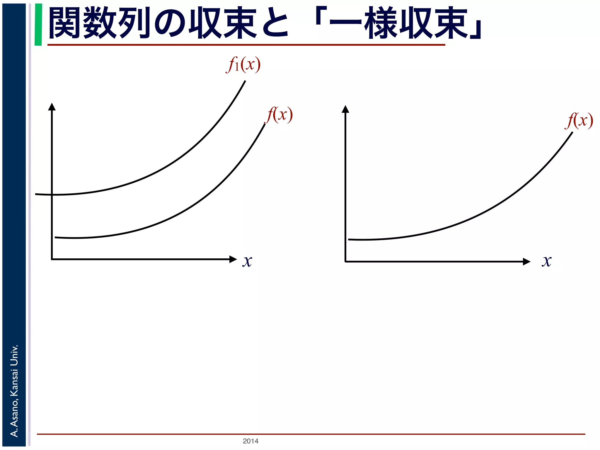 関数列の収束と「一様収束」 
f1(x) 
x 
2014 A. Asano, Kansai Univ. 
f(x) f(x) 
x 
 