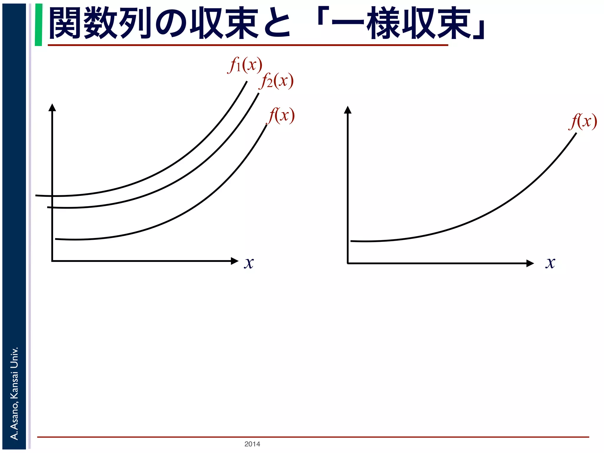 関数列の収束と「一様収束」 
f1(x) 
x 
2014 A. Asano, Kansai Univ. 
f2(x) 
f(x) f(x) 
x 
 