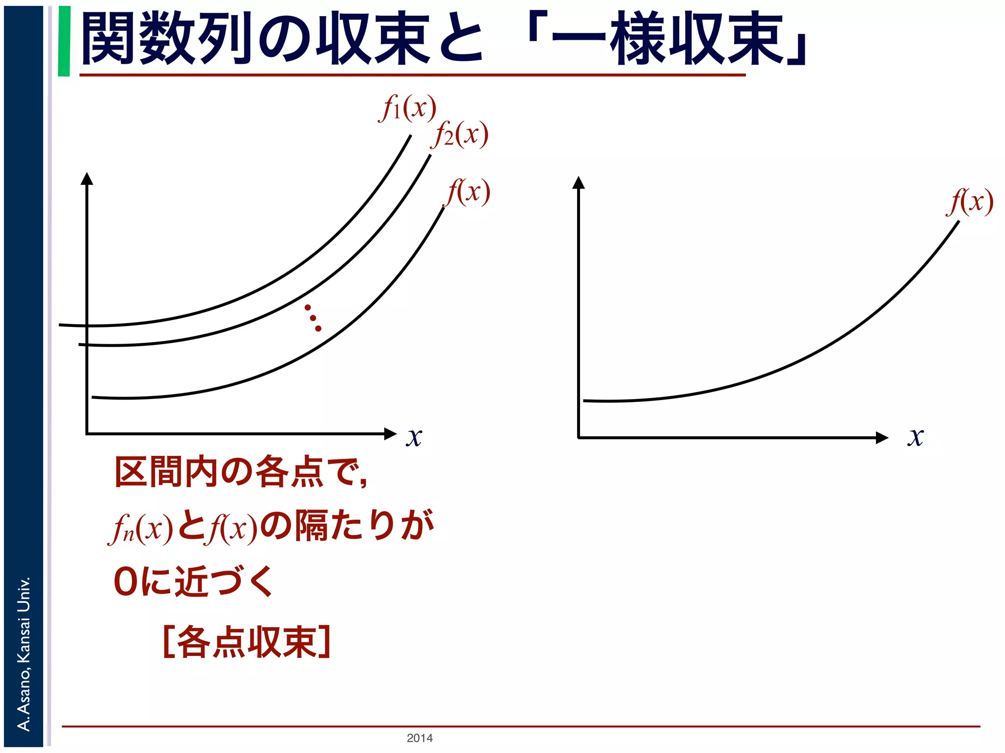 関数列の収束と「一様収束」 
f1(x) 
x 
2014 A. Asano, Kansai Univ. 
f2(x) 
… 
f(x) 
区間内の各点で， 
fn(x)とf(x)の隔たりが 
0に近づく 
［各点収束］ 
f(x) 
x 
 