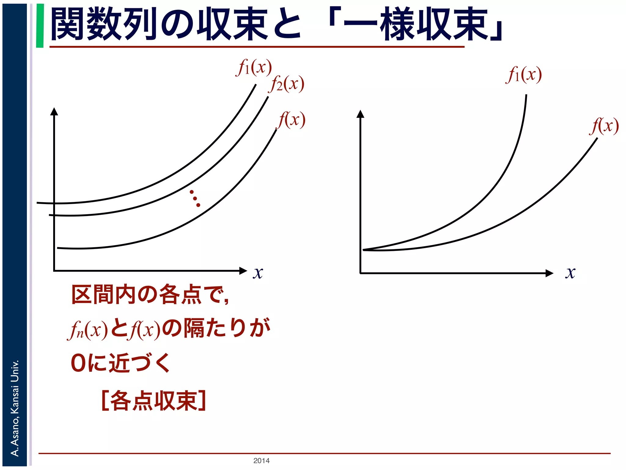 関数列の収束と「一様収束」 
f1(x) 
x 
2014 A. Asano, Kansai Univ. 
f2(x) 
… 
f(x) 
区間内の各点で， 
fn(x)とf(x)の隔たりが 
0に近づく 
［各点収束］ 
f1(x) 
f(x) 
x 
 