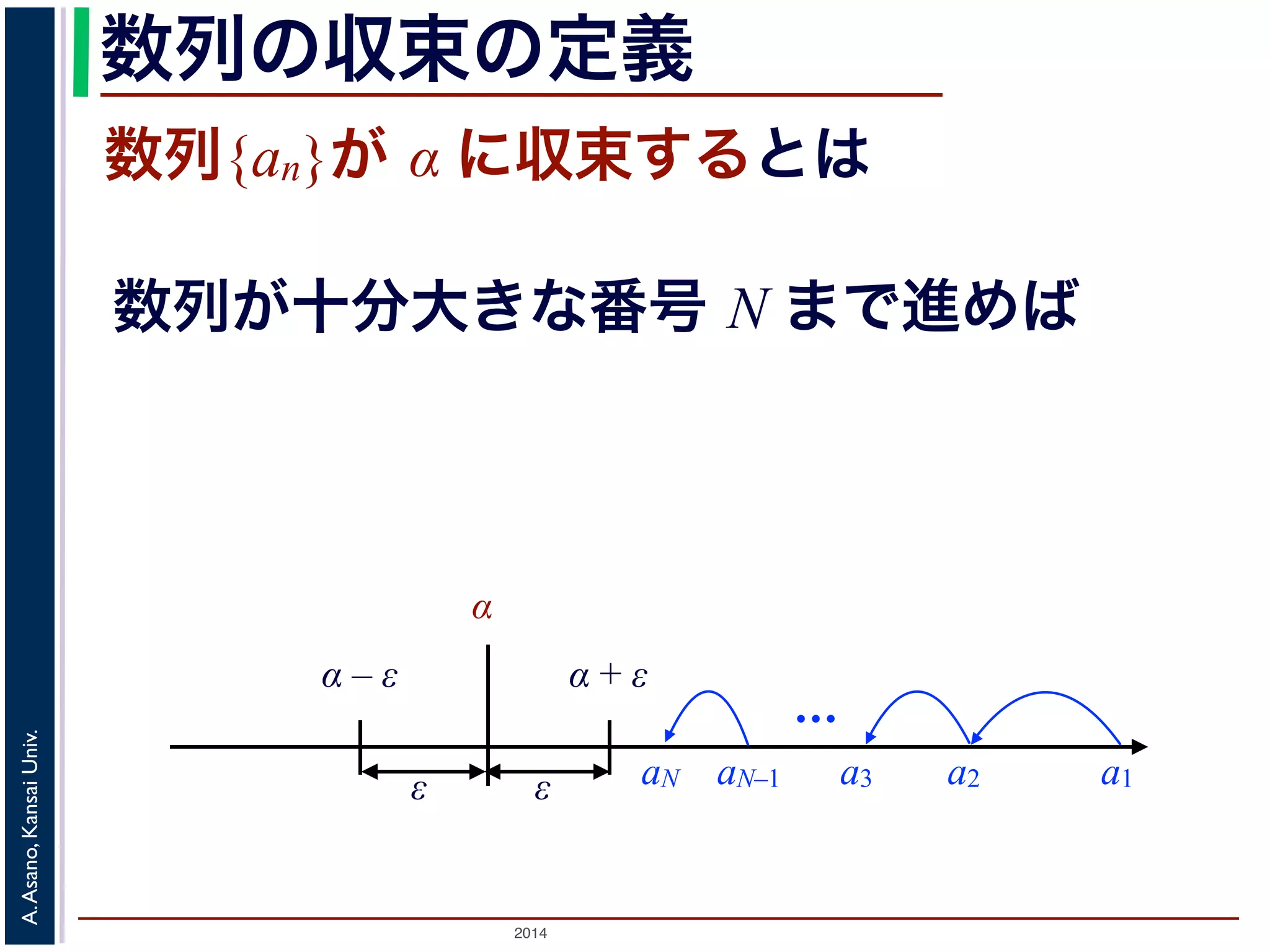 数列の収束の定義 
数列{an}が α に収束するとは 
数列が十分大きな番号 N まで進めば 
2014 A. Asano, Kansai Univ. 
a3 a2 a1 
α 
α – ε α + ε 
ε ε 
… 
aN aN–1 
 