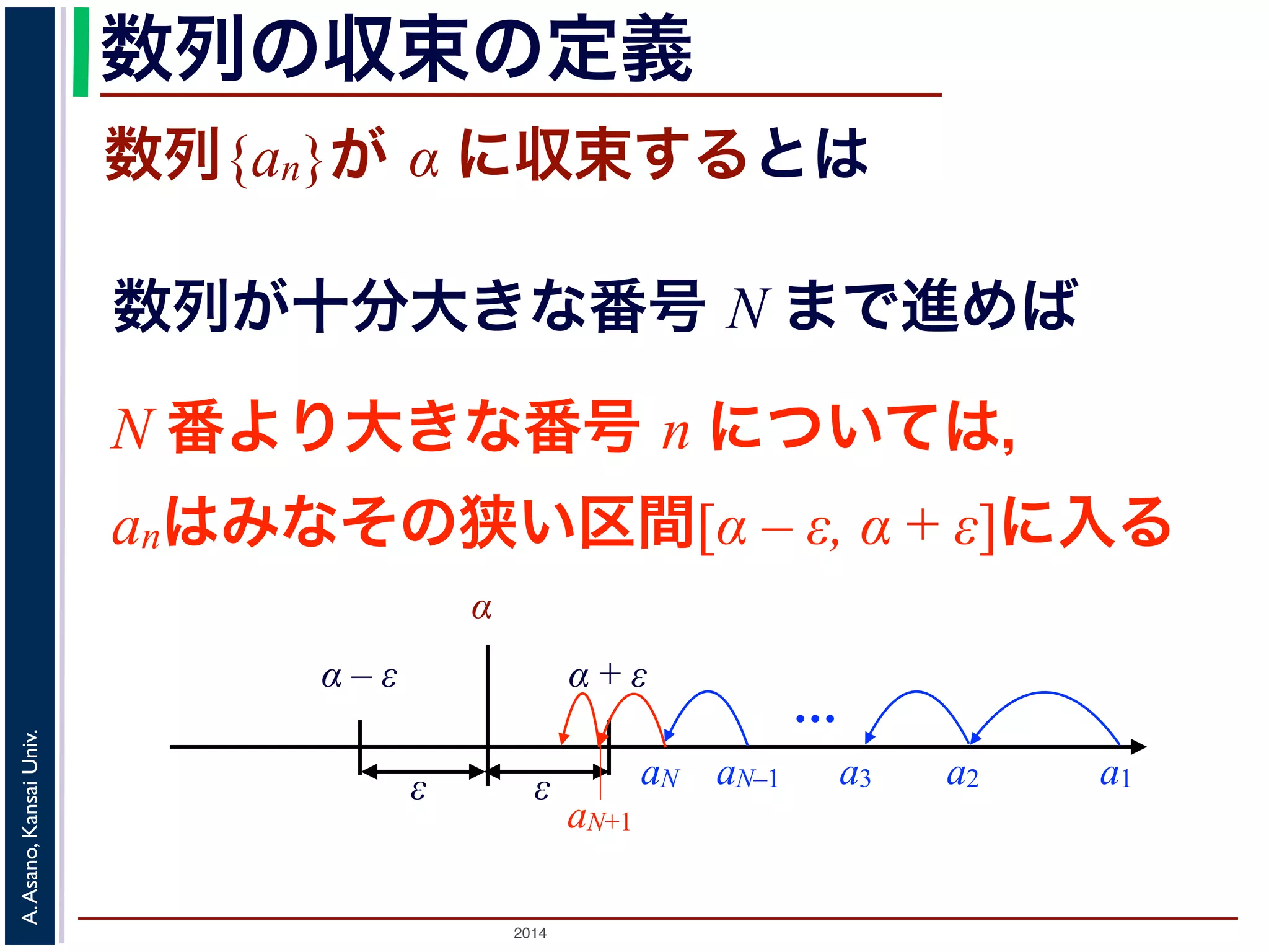数列の収束の定義 
数列{an}が α に収束するとは 
数列が十分大きな番号 N まで進めば 
N 番より大きな番号 n については， 
anはみなその狭い区間[α – ε, α + ε]に入る 
2014 A. Asano, Kansai Univ. 
a3 a2 a1 
α 
α – ε α + ε 
ε ε 
… 
aN–1 
aN+1 
aN 
 