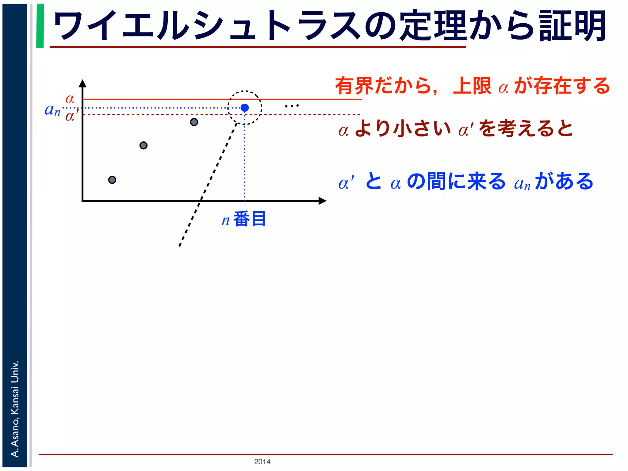 ワイエルシュトラスの定理から証明 
有界だから，上限 α が存在する… α α′ 
2014 A. Asano, Kansai Univ. 
α より小さい α′ を考えると 
α′ と α の間に来る an がある 
an 
n 番目 
 