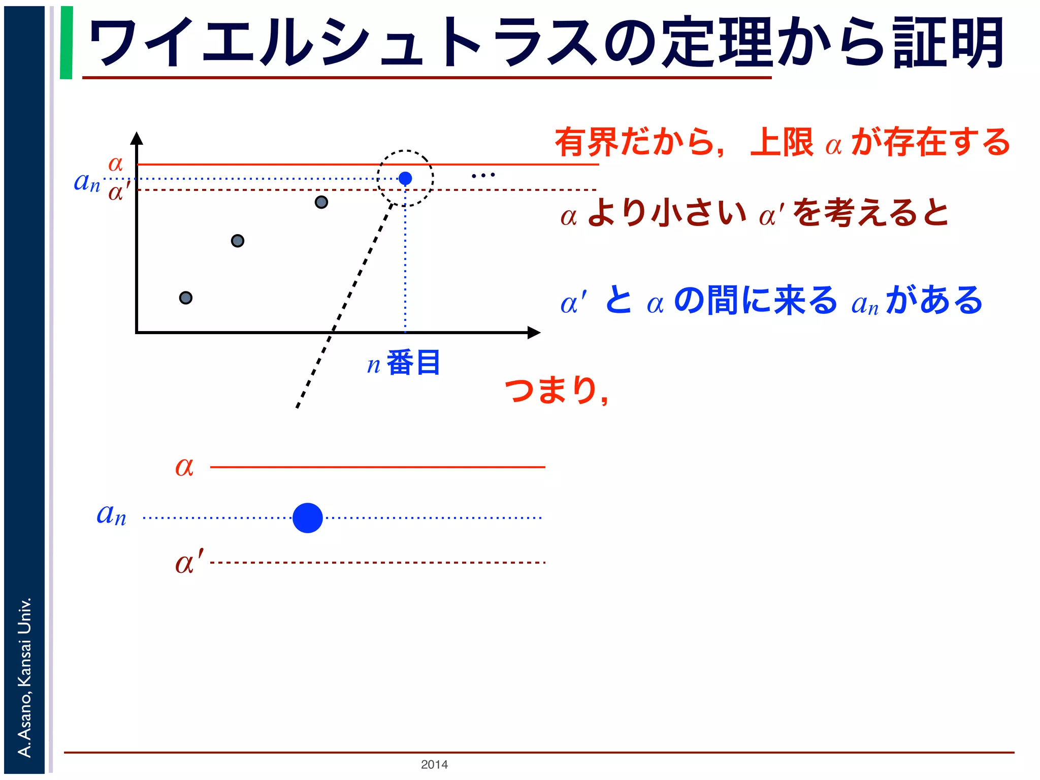 ワイエルシュトラスの定理から証明 
有界だから，上限 α が存在する… α α′ 
2014 A. Asano, Kansai Univ. 
α より小さい α′ を考えると 
α′ と α の間に来る an がある 
an 
n 番目 
α 
α′ 
an 
つまり， 
 