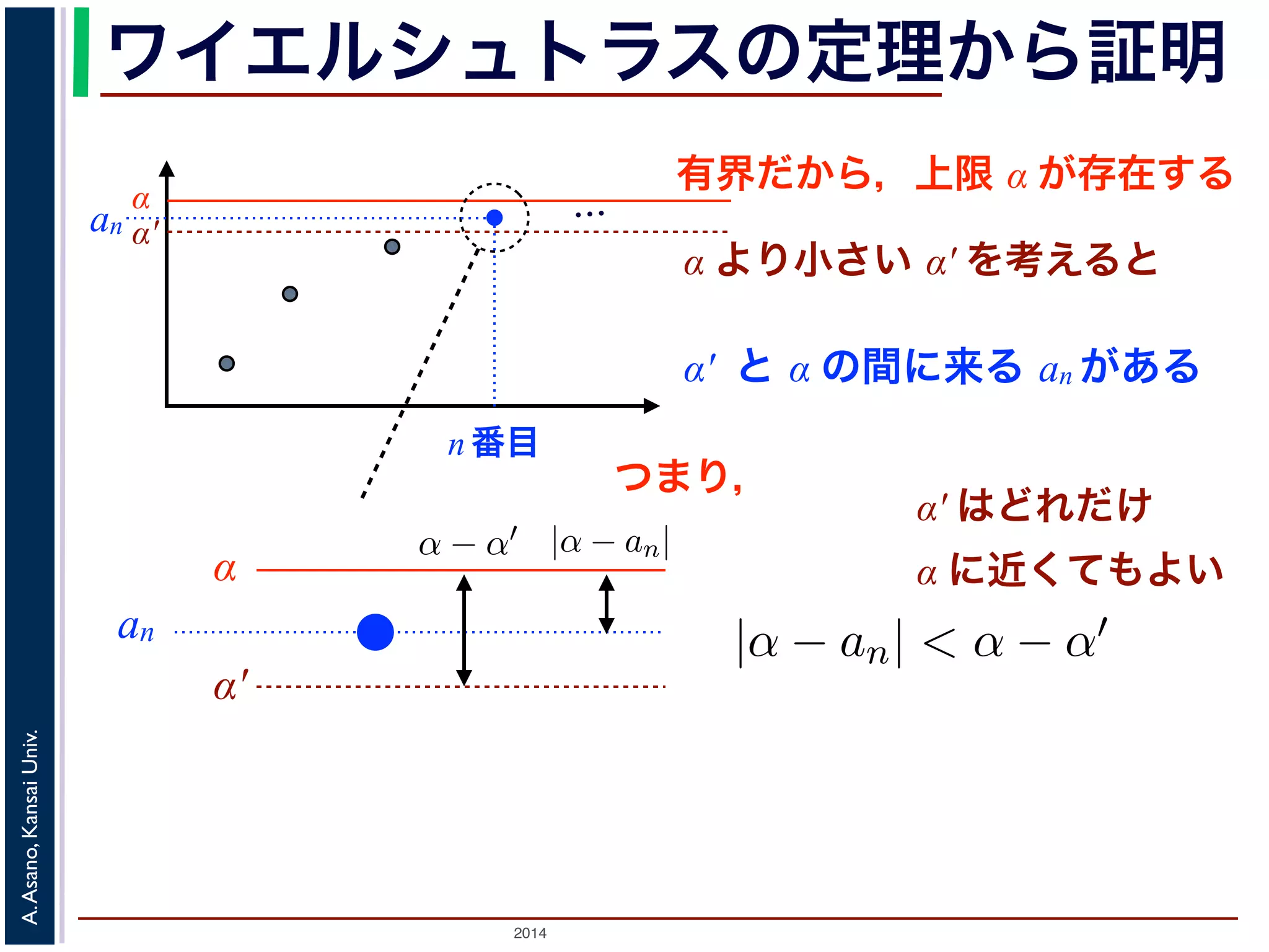 ワイエルシュトラスの定理から証明 
有界だから，上限 α が存在する… α α′ 
ば，Weierstrass の定理により上限α が存在します。このとき， 
この数列は単調増加ですから，ある番号p 以降のan (n > p) は， 
あるはずです。つまりα′ < an ! α (n > p) です。よって，α と 
さい，すなわち|α − an| < α − α′ となります。α′ は，α より小 
で，α − α′ を上の収束の定義のε と考えると，{an} はα に収束 
数列{an} が有界ならば，Weierstrass の定理により上限α が存在します。このとき， 
なα′ を用意します。この数列は単調増加ですから，ある番号p 以降のan (n > p) は， 
一方上限α 以下ではあるはずです。つまりα′ < an ! α (n > p) です。よって，α と 
α′ の隔たりよりも小さい，すなわち|α − an| < α − α′ となります。α′ は，α より小 
α に近くてもよいので，α − α′ を上の収束の定義のε と考えると，{an} はα に収束 
ます。■ 
列{an} が有界ならば，Weierstrass の定理により上限α が存α′ を用意します。この数列は単調増加ですから，ある番号p 方上限α 以下ではあるはずです。つまりα′ < an ! α (n > p) の隔たりよりも小さい，すなわち|α − an| < α − α′ となりまに近くてもよいので，α − α′ を上の収束の定義のε と考えるす。■ 
2014 A. Asano, Kansai Univ. 
α より小さい α′ を考えると 
α′ と α の間に来る an がある 
an 
n 番目 
α 
α′ 
an 
， lim 
n→∞ 
an 
n! 
= 0であることを証明せよ。 
うな番号k をもってきて，ak 
k! 
= C とおきます。すると，n > k のとき 
ことを証明せよ。 
きて，ak 
= C とおきます。すると，n > k のとき 
an 
α′ はどれだけ 
α に近くてもよい 
つまり， 
 