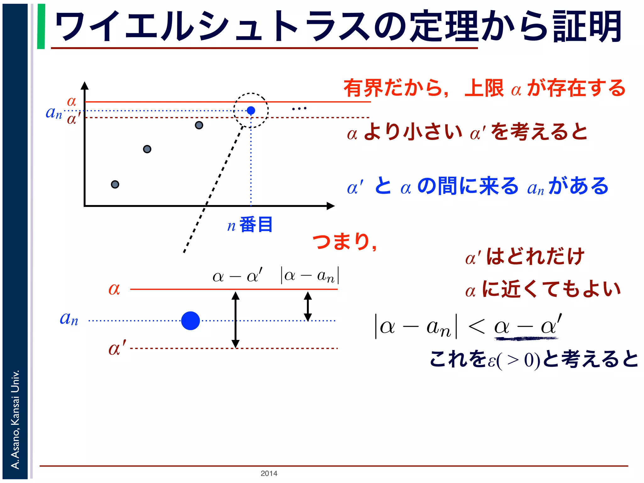 ワイエルシュトラスの定理から証明 
有界だから，上限 α が存在する… α α′ 
ば，Weierstrass の定理により上限α が存在します。このとき， 
この数列は単調増加ですから，ある番号p 以降のan (n > p) は， 
あるはずです。つまりα′ < an ! α (n > p) です。よって，α と 
さい，すなわち|α − an| < α − α′ となります。α′ は，α より小 
で，α − α′ を上の収束の定義のε と考えると，{an} はα に収束 
数列{an} が有界ならば，Weierstrass の定理により上限α が存在します。このとき， 
なα′ を用意します。この数列は単調増加ですから，ある番号p 以降のan (n > p) は， 
一方上限α 以下ではあるはずです。つまりα′ < an ! α (n > p) です。よって，α と 
α′ の隔たりよりも小さい，すなわち|α − an| < α − α′ となります。α′ は，α より小 
α に近くてもよいので，α − α′ を上の収束の定義のε と考えると，{an} はα に収束 
ます。■ 
列{an} が有界ならば，Weierstrass の定理により上限α が存α′ を用意します。この数列は単調増加ですから，ある番号p 方上限α 以下ではあるはずです。つまりα′ < an ! α (n > p) の隔たりよりも小さい，すなわち|α − an| < α − α′ となりまに近くてもよいので，α − α′ を上の収束の定義のε と考えるす。■ 
2014 A. Asano, Kansai Univ. 
α より小さい α′ を考えると 
α′ と α の間に来る an がある 
an 
n 番目 
α 
α′ 
an 
， lim 
n→∞ 
an 
n! 
= 0であることを証明せよ。 
うな番号k をもってきて，ak 
k! 
= C とおきます。すると，n > k のとき 
ことを証明せよ。 
きて，ak 
= C とおきます。すると，n > k のとき 
an 
α′ はどれだけ 
α に近くてもよい 
これをε( > 0)と考えると 
つまり， 
 