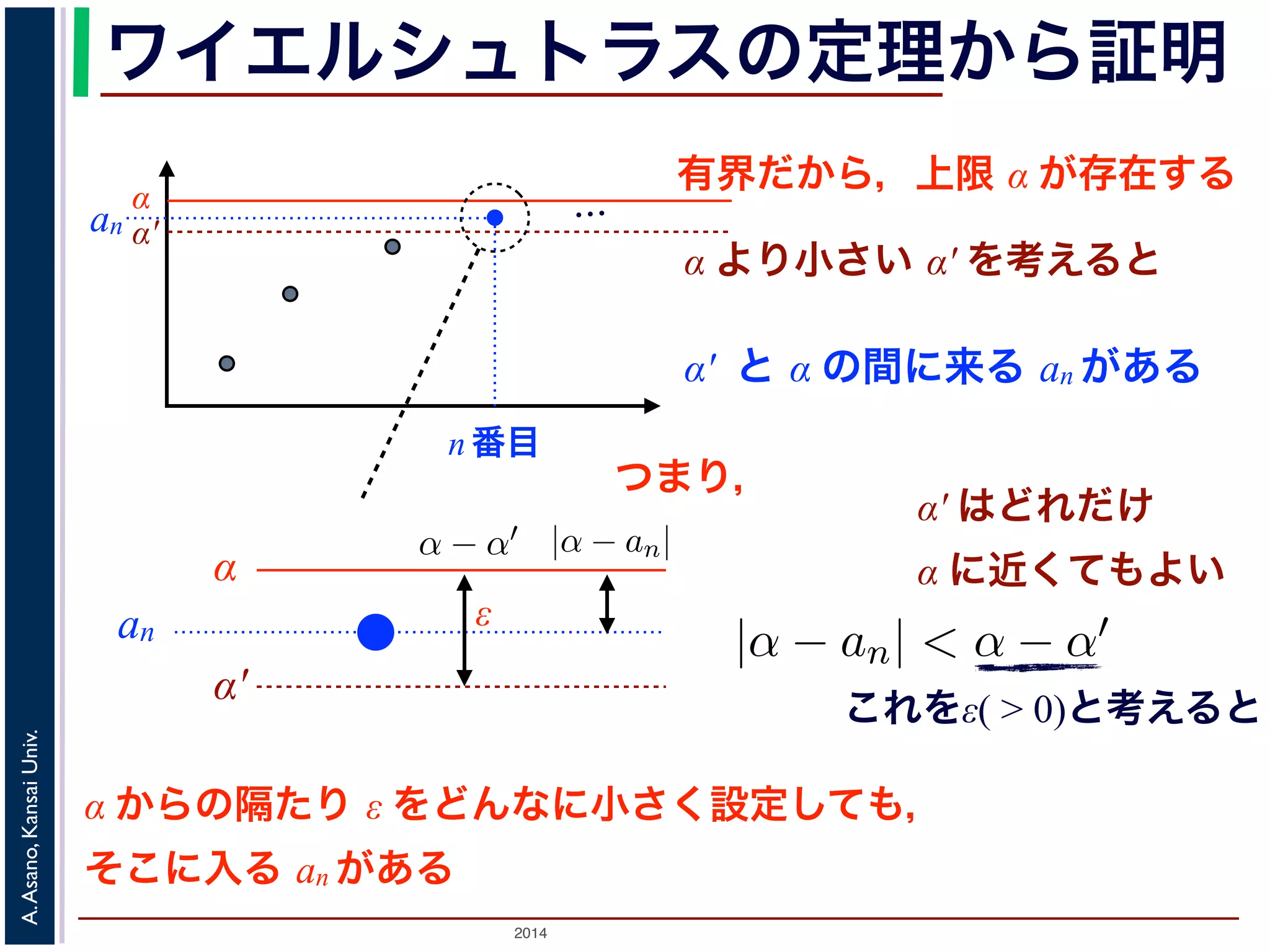 ワイエルシュトラスの定理から証明 
有界だから，上限 α が存在する… α α′ 
ば，Weierstrass の定理により上限α が存在します。このとき， 
この数列は単調増加ですから，ある番号p 以降のan (n > p) は， 
あるはずです。つまりα′ < an ! α (n > p) です。よって，α と 
さい，すなわち|α − an| < α − α′ となります。α′ は，α より小 
で，α − α′ を上の収束の定義のε と考えると，{an} はα に収束 
数列{an} が有界ならば，Weierstrass の定理により上限α が存在します。このとき， 
なα′ を用意します。この数列は単調増加ですから，ある番号p 以降のan (n > p) は， 
一方上限α 以下ではあるはずです。つまりα′ < an ! α (n > p) です。よって，α と 
α′ の隔たりよりも小さい，すなわち|α − an| < α − α′ となります。α′ は，α より小 
α に近くてもよいので，α − α′ を上の収束の定義のε と考えると，{an} はα に収束 
ます。■ 
列{an} が有界ならば，Weierstrass の定理により上限α が存α′ つまり， 
を用意します。この数列は単調増加ですから，ある番号p 方上限α 以下ではあるはずです。つまりα′ < an ! α (n > p) の隔たりよりも小さいε 
，すなわち|α − an| < α − α′ となりまに近くてもよいので，α − α′ を上の収束の定義のε と考えるす。■ 
2014 A. Asano, Kansai Univ. 
α より小さい α′ を考えると 
α′ と α の間に来る an がある 
an 
n 番目 
α 
α′ 
an 
， lim 
n→∞ 
an 
n! 
= 0であること証明せよ。 
うな番号k をもってきて，ak 
k! 
= C とおきます。すると，n > k のとき 
ことを証明せよ。 
きて，ak 
= C とおきます。すると，n > k のとき 
an 
α′ はどれだけ 
α に近くてもよい 
これをε( > 0)と考えると 
α からの隔たり ε をどんなに小さく設定しても， 
そこに入る an がある 
 