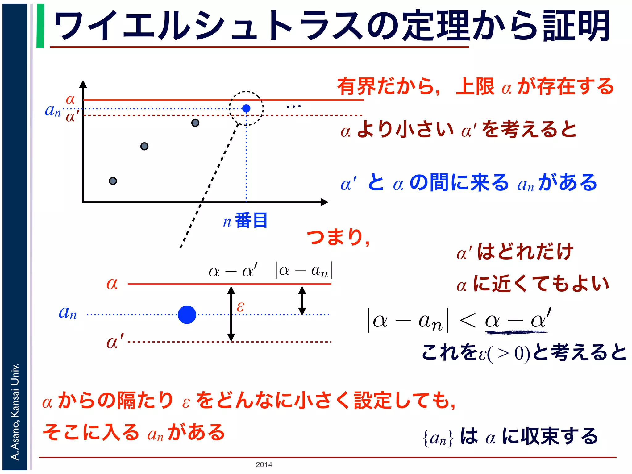 ワイエルシュトラスの定理から証明 
有界だから，上限 α が存在する… α α′ 
ば，Weierstrass の定理により上限α が存在します。このとき， 
この数列は単調増加ですから，ある番号p 以降のan (n > p) は， 
あるはずです。つまりα′ < an ! α (n > p) です。よって，α と 
さい，すなわち|α − an| < α − α′ となります。α′ は，α より小 
で，α − α′ を上の収束の定義のε と考えると，{an} はα に収束 
数列{an} が有界ならば，Weierstrass の定理により上限α が存在します。このとき， 
なα′ を用意します。この数列は単調増加ですから，ある番号p 以降のan (n > p) は， 
一方上限α 以下ではあるはずです。つまりα′ < an ! α (n > p) です。よって，α と 
α′ の隔たりよりも小さい，すなわち|α − an| < α − α′ となります。α′ は，α より小 
α に近くてもよいので，α − α′ を上の収束の定義のε と考えると，{an} はα に収束 
ます。■ 
列{an} が有界ならば，Weierstrass の定理により上限α が存α′ つまり， 
を用意します。この数列は単調増加ですから，ある番号p 方上限α 以下ではあるはずです。つまりα′ < an ! α (n > p) の隔たりよりも小さいε 
，すなわち|α − an| < α − α′ となりまに近くてもよいので，α − α′ を上の収束の定義のε と考えるす。■ 
2014 A. Asano, Kansai Univ. 
α より小さい α′ を考えると 
α′ と α の間に来る an がある 
an 
n 番目 
α 
α′ 
an 
， lim 
n→∞ 
an 
n! 
= 0であること証明せよ。 
うな番号k をもってきて，ak 
k! 
= C とおきます。すると，n > k のとき 
ことを証明せよ。 
きて，ak 
= C とおきます。すると，n > k のとき 
an 
α′ はどれだけ 
α に近くてもよい 
これをε( > 0)と考えると 
α からの隔たり ε をどんなに小さく設定しても， 
そこに入る an がある 
{an} は α に収束する 
 