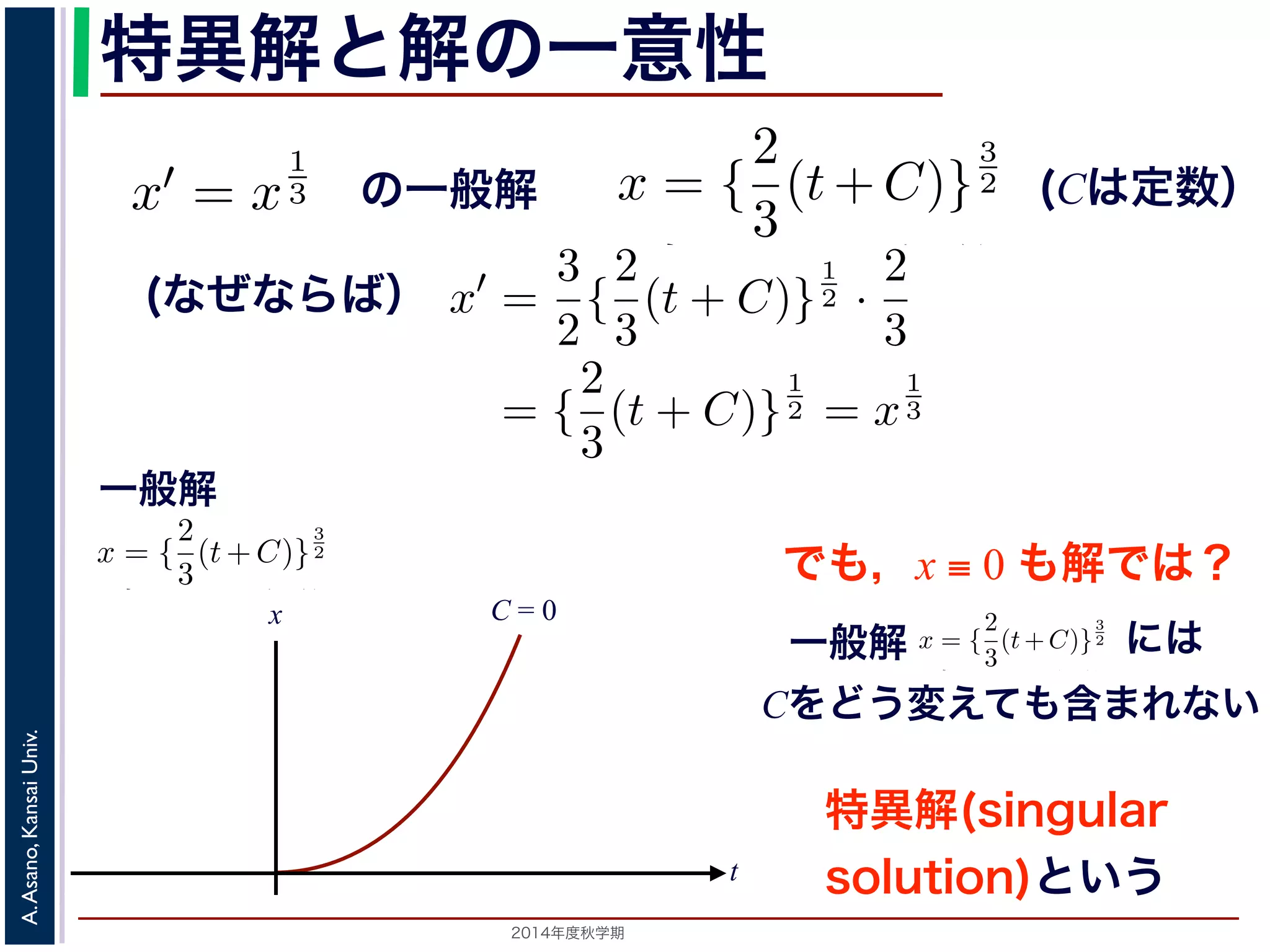特異解と解の一意性 
x′ = x 
3 
2（C は定数）て確かめてみてください）。一方，x ≡ 0 も明らかに解ですても出てきません。このように一般解からは出てこない解たときに解がひとつだけに定まることを，解が一意(unique) が1 
3 
3 を考えます。x = { 
2（(はC 定は数定） 
数て確かめてみてください）。一方，x ≡ 0 も明らかに解でても出てきません。このように一般解からは出てこないたときに解がひとつだけに定まることを，解が一意(unique) がしますから，解が一意ではありません。 
である（十分）条件としてよく知られているものに，Lipschitz（す。これは，微分方程式がx′(t) = f(t, x) の形で表されの3 
x 
般解には 
2 がしますから，解が一意ではありません。 
である（十分）条件としてよく知られているものに，Lipschitz（す。これは，微分方程式がx′(t) = f(t, x) の形で表されるえたとき，初期値のまわりでどんなx1, x2 に対しても 
一2（3 
3 
C は定数）2 は値を満たしますか解です（方程式に代入して確かめてみてください）。一方，x ≡ 0 も明らかに解ですが般解らで定，数C 解をがどう一変え意てもで出てはきまあせりん。まこのせようんに一。 
般解からは出てこない解をUniv. 
solution) 解がKansai 一意である（十分）条件としてよく知られているものに，Lipschitz（3 
があAsano, ります。これは，微分方程式がの形で表さ2 がれ得x ≡ 0 もこの初期値を満たしますかx′(ら，t) 解が= 一意f(ではt, ありx) ません。 
関数A. と考えたとき，微初分方期程式値の解の2014が一ま年度意秋わ学で期あ　りる（で十分ど）条ん件なとしてx1, よくx2 知られにて対いるしものてに，も 
Lipschitz（2 
3 
(t+C)} 
x(0) = 0 のとき，一般解からはC = 0でx = ( 
2 
3 
t) 
3 
一般解 
方程式x′ = x 
1 
3 を考えます。x = { 
2 
3 
(t+C)} 
x(0) = 0 のとき，一般解からはC = 0でx = ( 
2 
3 
t) 
(なぜならば） 
{ 
3 
C)} 
に代入して確かめてみてください）。一方，x ≡ 0 も明らかに解でどう変えても出てきません。このように一般解からは出てこないます。 
x′ = 
3 
2{ 
2 
3 
(t + C)} 
1 
2 · 
2 
3 
= { 
2 
3 
(t + C)} 
1 
2 = x 
1 
3 
つ定まったときに解がひとつだけに定まることを，解が一意(unique) ，初期値がx(0) = 0 のとき，一般解からはC = 0でx = ( 
2 
3 
t) 
えます。x = { 
2 
3 
(t+C)} 
3 
2（C は定数）はこの方程式の一般 
さい）。一方，x ≡ 0 も明らかに解ですが，この解は上の一 
このように一般解からは出てこない解を，特異解(singular 
Cをどう変えても含まれない 
だけに定まることを，解が一意(unique) であるといいま 
一般解からはC = 0でx = ( 
2 
3 
t) 
3 
2 が得られ，一方特異解 
一意ではありません。 
t 
としてよく知られているものに，Lipschitz（リプシッツ） 
程式がの形で表されるときに，をあ 
C = 0 
一般解 
解の一意性でも，x ≡ 0 も解では？ 
関数x(t) に関する微分方程式x′ = x 
1 
3 を考えます。x = { 
2 
3 
(t+C)} 
といいます。 
初期値がひとつ定まったときに解がひとつだけに定まることを，解が一意(unique) す。上の例では，初期値がx(0) = 0 のとき，一般解からはC = 0でx = ( 
2 
3 
t) 
 