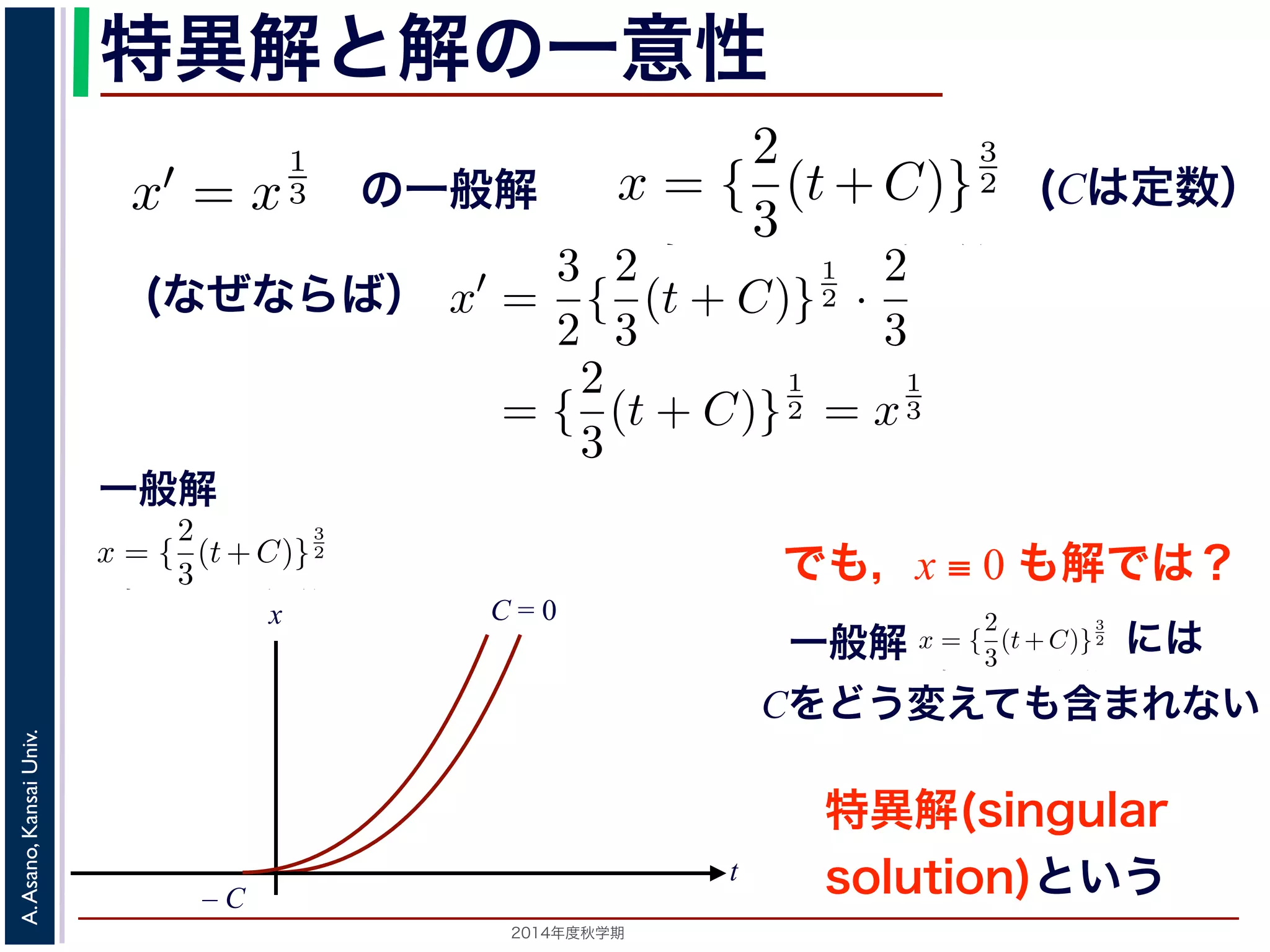特異解と解の一意性 
x′ = x 
3 
2（C は定数）て確かめてみてください）。一方，x ≡ 0 も明らかに解ですても出てきません。このように一般解からは出てこない解たときに解がひとつだけに定まることを，解が一意(unique) が1 
3 
3 を考えます。x = { 
2（(はC 定は数定） 
数て確かめてみてください）。一方，x ≡ 0 も明らかに解でても出てきません。このように一般解からは出てこないたときに解がひとつだけに定まることを，解が一意(unique) がの一般解 
しますから，解が一意ではありません。 
である（十分）条件としてよく知られているものに，Lipschitz（す。これは，微分方程式がx′(t) = f(t, x) の形で表され3 
x 
般解には 
2 がしますから，解が一意ではありません。 
である（十分）条件としてよく知られているものに，Lipschitz（す。これは，微分方程式がx′(t) = f(t, x) の形で表されるえたとき，初期値のまわりでどんなx1, x2 に対しても 
一2（3 
3 
C は定数）2 は値を満たしますか解です（方程式に代入して確かめてみてください）。一方，x ≡ 0 も明らかに解ですが般解らで定，数C 解をがどう一変え意てもで出てはきまあせりん。まこのせようんに一。 
般解からは出てこない解をUniv. 
solution) 解がKansai 一意である（十分）条件としてよく知られているものに，Lipschitz（3 
があAsano, ります。これは，微分方程式がの形で表さ2 がれ得x ≡ 0 もこの初期値を満たしますかx′(ら，t) 解が= 一意f(ではt, ありx) ません。 
関数A. と考えたとき，微初分方期程式値の解の2014が一ま年度意秋わ学で期あ　りる（で十分ど）条ん件なとしてx1, よくx2 知られにて対いるしものてに，も 
Lipschitz（2 
3 
(t+C)} 
x(0) = 0 のとき，一般解からはC = 0でx = ( 
2 
3 
t) 
3 
一般解 
方程式x′ = x 
1 
3 を考えます。x = { 
2 
3 
(t+C)} 
x(0) = 0 のとき，一般解からはC = 0でx = ( 
2 
3 
t) 
(なぜならば） 
{ 
3 
C)} 
に代入して確かめてみてください）。一方，x ≡ 0 も明らかに解でどう変えても出てきません。このように一般解からは出てこないます。 
x′ = 
3 
2{ 
2 
3 
(t + C)} 
1 
2 · 
2 
3 
= { 
2 
3 
(t + C)} 
1 
2 = x 
1 
3 
つ定まったときに解がひとつだけに定まることを，解が一意(unique) ，初期値がx(0) = 0 のとき，一般解からはC = 0でx = ( 
2 
3 
t) 
えます。x = { 
2 
3 
(t+C)} 
3 
2（C は定数）はこの方程式の一般 
さい）。一方，x ≡ 0 も明らかに解ですが，この解は上の一 
このように一般解からは出てこない解を，特異解(singular 
Cをどう変えても含まれない 
だけに定まることを，解が一意(unique) であるといいま 
一般解からはC = 0でx = ( 
2 
3 
t) 
3 
2 が得られ，一方特異解 
一意ではありません。 
t 
としてよく知られているものに，Lipschitz（リプシッツ） 
程式がの形で表されるときに，をあ 
C = 0 
– C 
解の一意性でも，x ≡ 0 も解では？ 
関数x(t) に関する微分方程式x′ = x 
1 
3 を考えます。x = { 
2 
3 
(t+C)} 
といいます。 
初期値がひとつ定まったときに解がひとつだけに定まることを，解が一意(unique) す。上の例では，初期値がx(0) = 0 のとき，一般解からはC = 0でx = ( 
2 
3 
t) 
 