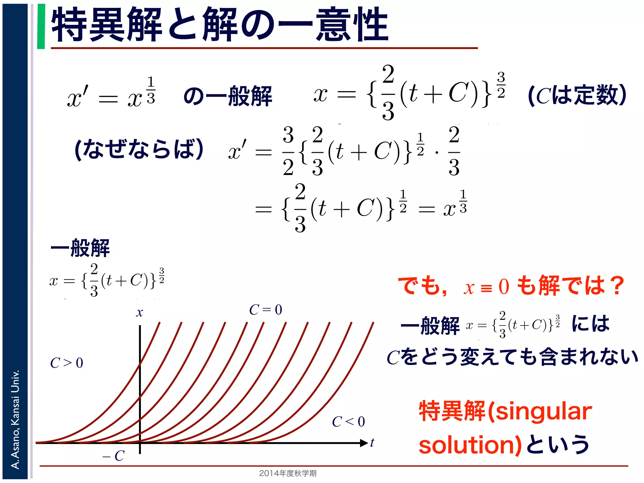 特異解と解の一意性 
x′ = x 
3 
2（C は定数）て確かめてみてください）。一方，x ≡ 0 も明らかに解ですても出てきません。このように一般解からは出てこない解たときに解がひとつだけに定まることを，解が一意(unique) が1 
3 
3 を考えます。x = { 
2（(はC 定は数定） 
数て確かめてみてください）。一方，x ≡ 0 も明らかに解でても出てきません。このように一般解からは出てこないたときに解がひとつだけに定まることを，解が一意(unique) がしますから，解が一意ではありません。 
である（十分）条件としてよく知られているものに，Lipschitz（す。これは，微分方程式がx′(t) = f(t, x) の形で表されの3 
x 
般解には 
2 がしますから，解が一意ではありません。 
である（十分）条件としてよく知られているものに，Lipschitz（す。これは，微分方程式がx′(t) = f(t, x) の形で表されるえたとき，初期値のまわりでどんなx1, x2 に対しても 
一2（3 
3 
C は定数）2 は値を満たしますか解です（方程式に代入して確かめてみてください）。一方，x ≡ 0 も明らかに解ですが般解らで定，数C 解をがどう一変え意てもで出てはきまあせりん。まこのせようんに一。 
般解からは出てこない解をUniv. 
solution) 解がKansai 一意である（十分）条件としてよく知られているものに，Lipschitz（3 
があAsano, ります。これは，微分方程式がの形で表さ2 がれ得x ≡ 0 もこの初期値を満たしますかx′(ら，t) 解が= 一意f(ではt, ありx) ません。 
関数A. と考えたとき，微初分方期程式値の解の2014が一ま年度意秋わ学で期あ　りる（で十分ど）条ん件なとしてx1, よくx2 知られにて対いるしものてに，も 
Lipschitz（2 
3 
(t+C)} 
x(0) = 0 のとき，一般解からはC = 0でx = ( 
2 
3 
t) 
3 
一般解 
方程式x′ = x 
1 
3 を考えます。x = { 
2 
3 
(t+C)} 
x(0) = 0 のとき，一般解からはC = 0でx = ( 
2 
3 
t) 
(なぜならば） 
{ 
3 
C)} 
に代入して確かめてみてください）。一方，x ≡ 0 も明らかに解でどう変えても出てきません。このように一般解からは出てこないます。 
x′ = 
3 
2{ 
2 
3 
(t + C)} 
1 
2 · 
2 
3 
= { 
2 
3 
(t + C)} 
1 
2 = x 
1 
3 
つ定まったときに解がひとつだけに定まることを，解が一意(unique) ，初期値がx(0) = 0 のとき，一般解からはC = 0でx = ( 
2 
3 
t) 
えます。x = { 
2 
3 
(t+C)} 
3 
2（C は定数）はこの方程式の一般 
さい）。一方，x ≡ 0 も明らかに解ですが，この解は上の一 
このように一般解からは出てこない解を，特異解(singular 
Cをどう変えても含まれない 
だけに定まることを，解が一意(unique) であるといいま 
一般解からはC = 0でx = ( 
2 
3 
t) 
3 
2 が得られ，一方特異解 
一意ではありません。 
t 
としてよく知られているものに，Lipschitz（リプシッツ） 
程式がの形で表されるときに，をあ 
C = 0 
– C 
C > 0 
C < 0 
一般解 
解の一意性でも，x ≡ 0 も解では？ 
関数x(t) に関する微分方程式x′ = x 
1 
3 を考えます。x = { 
2 
3 
(t+C)} 
といいます。 
初期値がひとつ定まったときに解がひとつだけに定まることを，解が一意(unique) す。上の例では，初期値がx(0) = 0 のとき，一般解からはC = 0でx = ( 
2 
3 
t) 
 