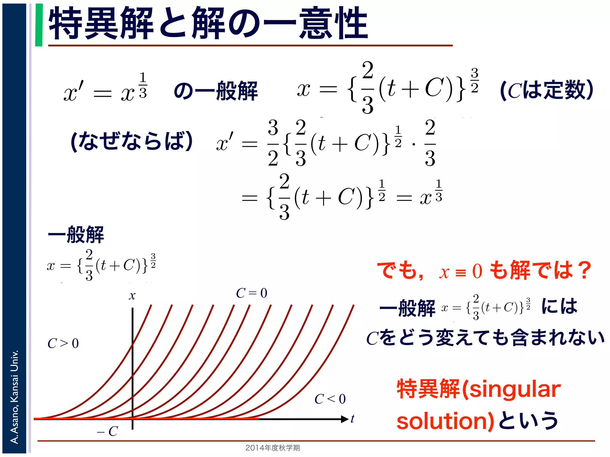 特異解と解の一意性 
x′ = x 
3 
2（C は定数）て確かめてみてください）。一方，x ≡ 0 も明らかに解ですても出てきません。このように一般解からは出てこない解たときに解がひとつだけに定まることを，解が一意(unique) が1 
3 
3 を考えます。x = { 
2（(はC 定は数定） 
数て確かめてみてください）。一方，x ≡ 0 も明らかに解でても出てきません。このように一般解からは出てこないたときに解がひとつだけに定まることを，解が一意(unique) がしますから，解が一意ではありません。 
である（十分）条件としてよく知られているものに，Lipschitz（す。これは，微分方程式がx′(t) = f(t, x) の形で表されの3 
x 
般解には 
2 がしますから，解が一意ではありません。 
である（十分）条件としてよく知られているものに，Lipschitz（す。これは，微分方程式がx′(t) = f(t, x) の形で表されるえたとき，初期値のまわりでどんなx1, x2 に対しても 
一2（3 
3 
C は定数）2 は値を満たしますか解です（方程式に代入して確かめてみてください）。一方，x ≡ 0 も明らかに解ですが般解らで定，数C 解をがどう一変え意てもで出てはきまあせりん。まこのせようんに一。 
般解からは出てこない解をUniv. 
solution) 解がKansai 一意である（十分）条件としてよく知られているものに，Lipschitz（3 
があAsano, ります。これは，微分方程式がの形で表さ2 がれ得x ≡ 0 もこの初期値を満たしますかx′(ら，t) 解が= 一意f(ではt, ありx) ません。 
関数A. と考えたとき，微初分方期程式値の解の2014が一ま年度意秋わ学で期あ　りる（で十分ど）条ん件なとしてx1, よくx2 知られにて対いるしものてに，も 
Lipschitz（2 
3 
(t+C)} 
x(0) = 0 のとき，一般解からはC = 0でx = ( 
2 
3 
t) 
3 
一般解 
方程式x′ = x 
1 
3 を考えます。x = { 
2 
3 
(t+C)} 
x(0) = 0 のとき，一般解からはC = 0でx = ( 
2 
3 
t) 
(なぜならば） 
{ 
3 
C)} 
に代入して確かめてみてください）。一方，x ≡ 0 も明らかに解でどう変えても出てきません。このように一般解からは出てこないます。 
x′ = 
3 
2{ 
2 
3 
(t + C)} 
1 
2 · 
2 
3 
= { 
2 
3 
(t + C)} 
1 
2 = x 
1 
3 
つ定まったときに解がひとつだけに定まることを，解が一意(unique) ，初期値がx(0) = 0 のとき，一般解からはC = 0でx = ( 
2 
3 
t) 
えます。x = { 
2 
3 
(t+C)} 
3 
2（C は定数）はこの方程式の一般 
さい）。一方，x ≡ 0 も明らかに解ですが，この解は上の一 
このように一般解からは出てこない解を，特異解(singular 
Cをどう変えても含まれない 
だけに定まることを，解が一意(unique) であるといいま 
一般解からはC = 0でx = ( 
2 
3 
t) 
3 
2 が得られ，一方特異解 
一意ではありません。 
t 
としてよく知られているものに，Lipschitz（リプシッツ） 
程式がの形で表されるときに，をあ 
C = 0 
– C 
C > 0 
C < 0 
一般解 
解の一意性でも，x ≡ 0 も解では？ 
関数x(t) に関する微分方程式x′ = x 
1 
3 を考えます。x = { 
2 
3 
(t+C)} 
といいます。 
初期値がひとつ定まったときに解がひとつだけに定まることを，解が一意(unique) す。上の例では，初期値がx(0) = 0 のとき，一般解からはC = 0でx = ( 
2 
3 
t) 
 