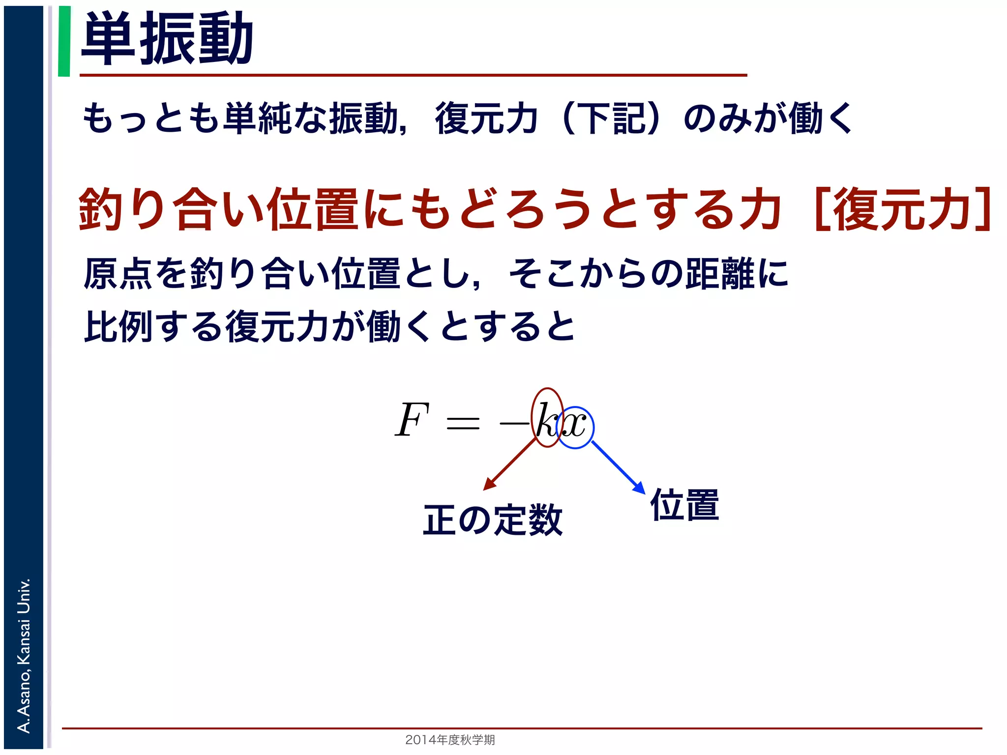 単振動 
るかによって，さまざまな振 
もっとも単純な振動，復元力（下記）のみが働く 
釣り合い位置にもどろうとする力［復元力］ 
原点を釣り合い位置とし，そこからの距離に 
比例する復元力が働くとすると 
復元力といいます。釣り合い 
すると，復元力F はF = −kx 
の力が働くので，マイナスが 
正の定数位置 
2014年度秋学期　A. Asano, Kansai Univ. 
(2) 
 