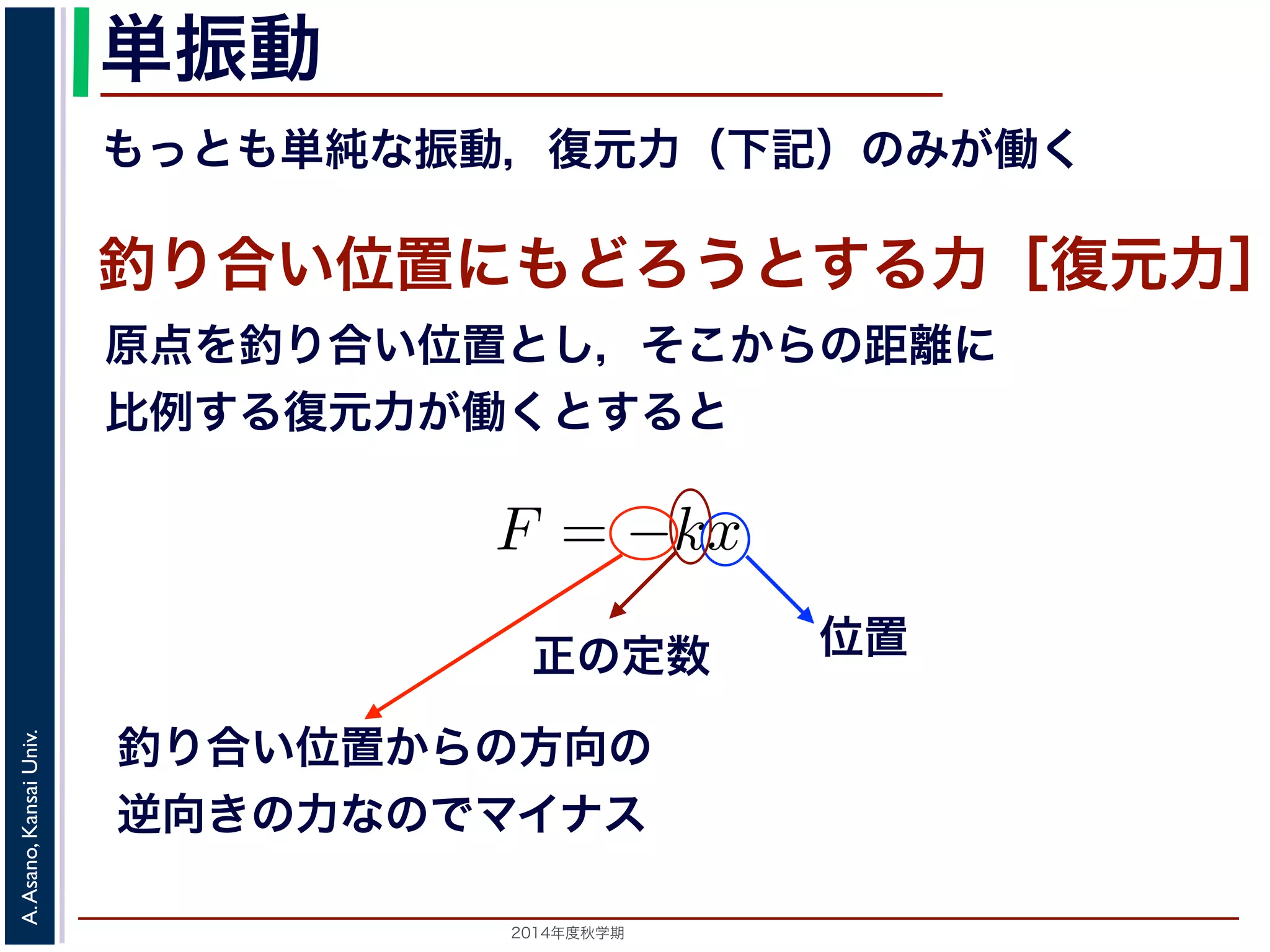 単振動 
るかによって，さまざまな振 
もっとも単純な振動，復元力（下記）のみが働く 
釣り合い位置にもどろうとする力［復元力］ 
原点を釣り合い位置とし，そこからの距離に 
比例する復元力が働くとすると 
復元力といいます。釣り合い 
すると，復元力F はF = −kx 
の力が働くので，マイナスが 
正の定数位置 
2014年度秋学期　A. Asano, Kansai Univ. 
(2) 
釣り合い位置からの方向の 
逆向きの力なのでマイナス 
 
