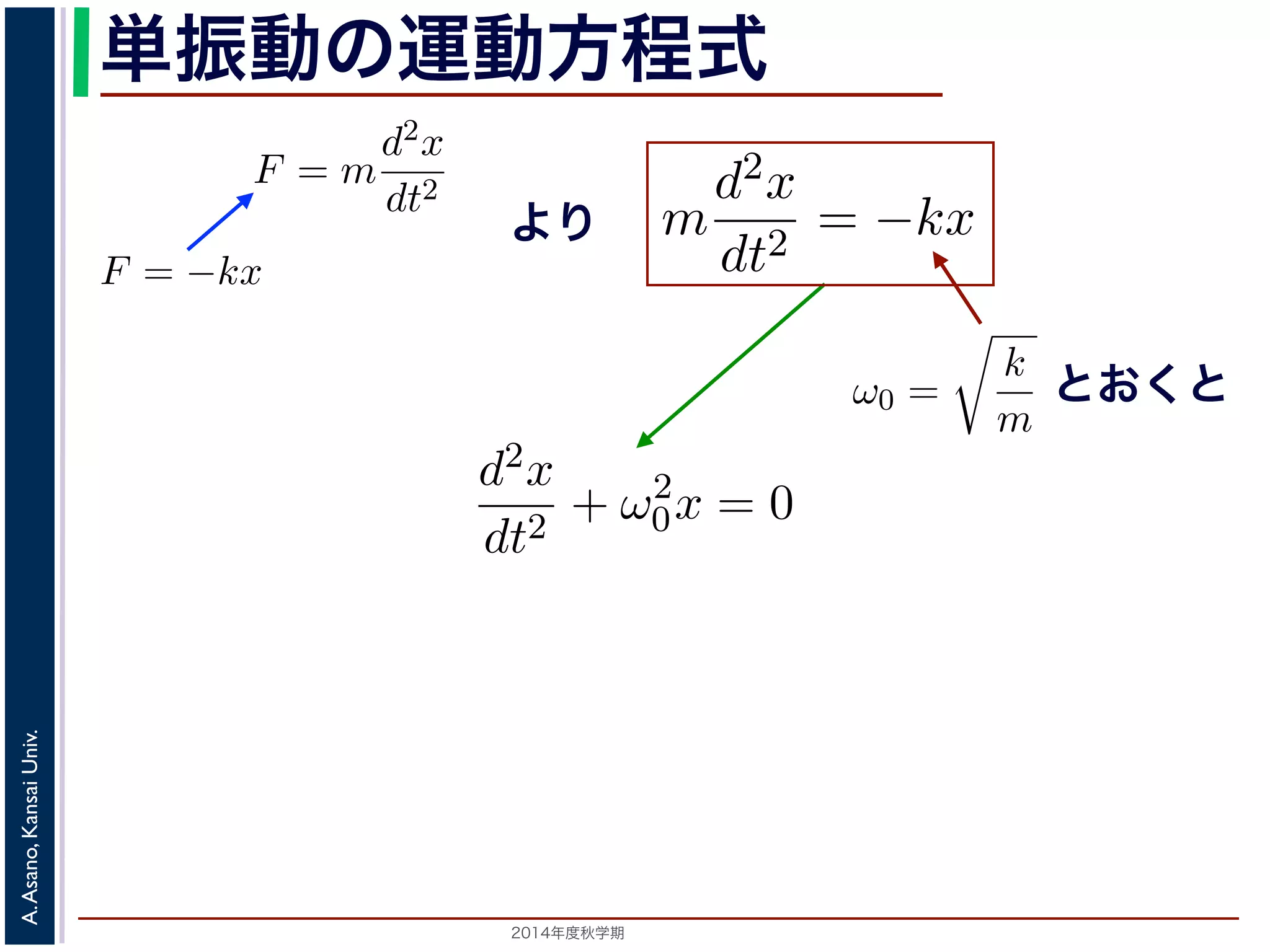位置を原点とするとき，釣り合い位と表すことができます（k は正のついています。 
このとき，運動方程式は 
単振動の運動方程式 
り返す現象です。ニュートンの運動方程によれば，質点1 の運動は，質 
をt，働く力をF とすると，加速度が位置の２階微分で表されることから 
動方程式は 
d2x 
dt2 = −kx とすると 
F = m 
d2x 
= −kx ! 
dt2 まより 
0x = 0 斉次形の２階線形微分方程式で，第７回で説明した方法= 0で，特性方程式は２つの虚数解λ = ±iω0 をもちます2014年度秋学期　A. Asano, Kansai Univ. 
m 
k 
m 
とすると 
となり，ω0 = 
d2x 
dt2 + ω2 
す。釣り合い 
力F はF = −kx 
で，マイナスが 
(2) 
(3) 
きます。特性方 
d2x 
dt2 
(1) 
。そこで，この方程式で力F がどう表されるかによって，さまざまな振 
! 
k 
m 
とおくと 
とすると 
したとき，釣り合い位置に戻ろうとする力を復元力といいます。釣り合い 
い位置からの距離に比例する復元力が働くとすると，復元力F はF = −kx 
の定数）。釣り合い位置からの方向と逆向きの力が働くので，マイナスが 
m 
となります。 
この方程式は斉次形の２階線形程式はλ2 + ω2 
0 = 0で，特性方程定数として 
d2x 
dt2 = −kx (2) 
と表されます。位置x は実数です" 
程式は 
m 
d2x 
dt2 + ω2 
0x = 0 形の２階線形微分方程式で，第７回で説明した方法で解くことで，特性方程式は２つの虚数解λ = ±iω0 をもちます。よってx = C1 cos(ω0t) + C2 sin(ω0t)  