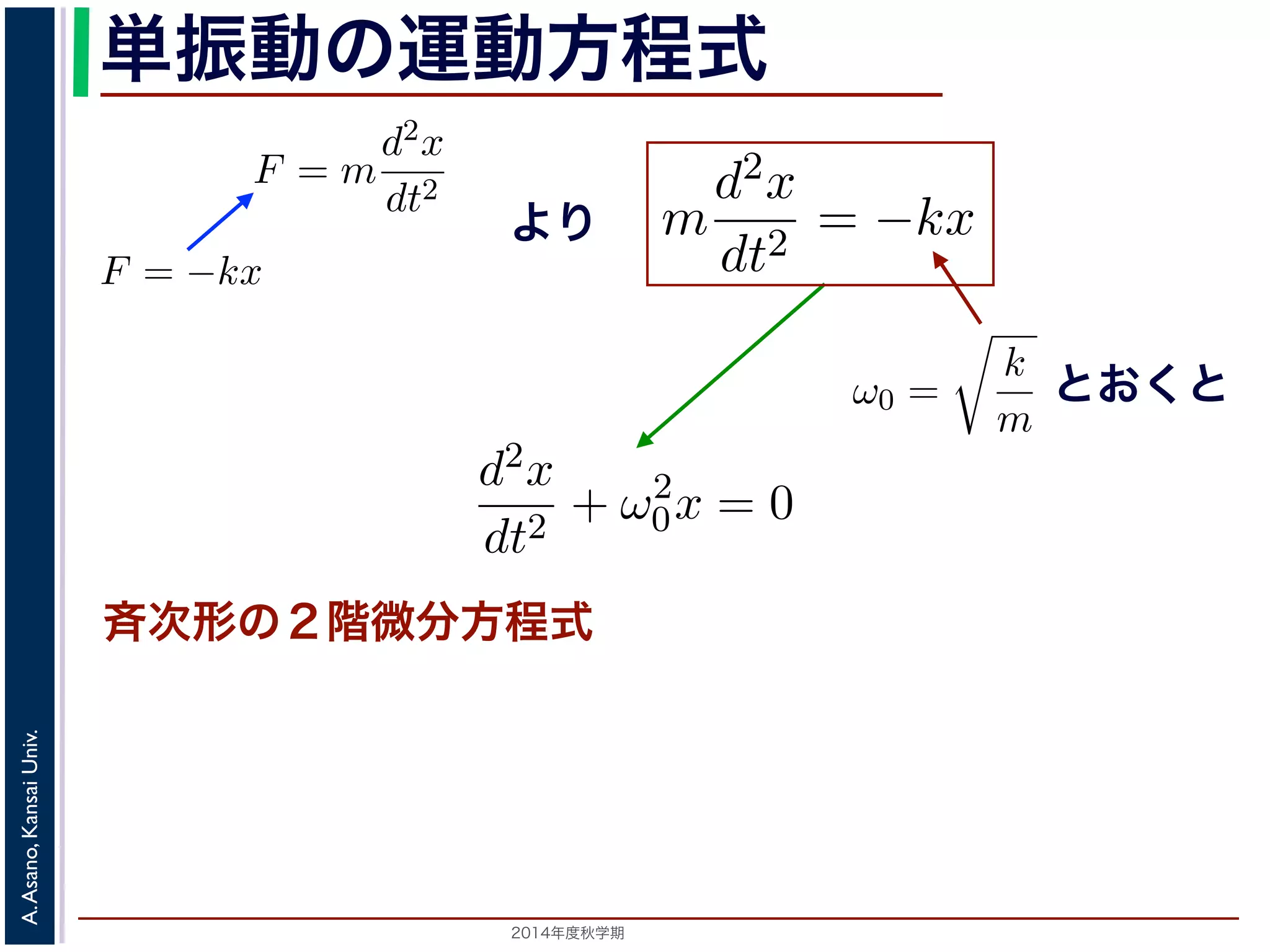 位置を原点とするとき，釣り合い位と表すことができます（k は正のついています。 
このとき，運動方程式は 
単振動の運動方程式 
り返す現象です。ニュートンの運動方程によれば，質点1 の運動は，質 
をt，働く力をF とすると，加速度が位置の２階微分で表されることから 
動方程式は 
d2x 
dt2 = −kx とすると 
F = m 
d2x 
= −kx ! 
dt2 まより 
0x = 0 斉次形の２階線形微分方程式で，第７回で説明した方法= 0で，特性方程式は２つの虚数解λ = ±iω0 をもちます2014年度秋学期　A. Asano, Kansai Univ. 
m 
k 
m 
とすると 
となり，ω0 = 
d2x 
dt2 + ω2 
す。釣り合い 
力F はF = −kx 
で，マイナスが 
(2) 
(3) 
きます。特性方 
d2x 
dt2 
(1) 
。そこで，この方程式で力F がどう表されるかによって，さまざまな振 
! 
k 
m 
とおくと 
とすると 
したとき，釣り合い位置に戻ろうとする力を復元力といいます。釣り合い 
い位置からの距離に比例する復元力が働くとすると，復元力F はF = −kx 
の定数）。釣り合い位置からの方向と逆向きの力が働くので，マイナスが 
m 
となります。 
この方程式は斉次形の２階線形程式はλ2 + ω2 
0 = 0で，特性方程定数として 
d2x 
dt2 = −kx (2) 
と表されます。位置x は実数です" 
程式は 
m 
d2x 
dt2 + ω2 
0x = 0 斉次形の２階微分方程式 
形の２階線形微分方程式で，第７回で説明した方法で解くことで，特性方程式は２つの虚数解λ = ±iω0 をもちます。よってx = C1 cos(ω0t) + C2 sin(ω0t)  