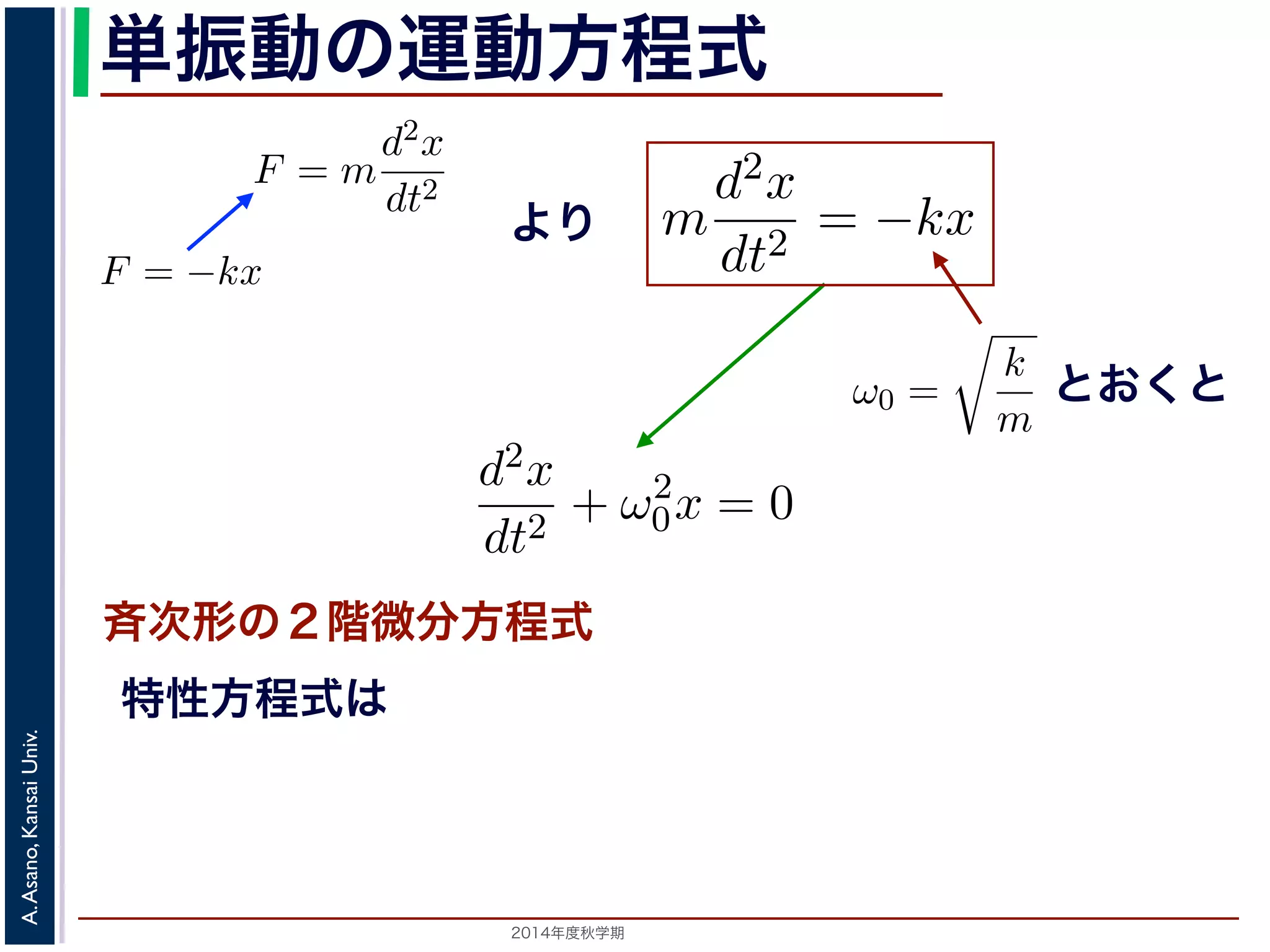 位置を原点とするとき，釣り合い位と表すことができます（k は正のついています。 
このとき，運動方程式は 
単振動の運動方程式 
り返す現象です。ニュートンの運動方程によれば，質点1 の運動は，質 
をt，働く力をF とすると，加速度が位置の２階微分で表されることから 
動方程式は 
d2x 
dt2 = −kx とすると 
F = m 
d2x 
= −kx ! 
dt2 まより 
0x = 0 斉次形の２階線形微分方程式で，第７回で説明した方法= 0で，特性方程式は２つの虚数解λ = ±iω0 をもちます2014年度秋学期　A. Asano, Kansai Univ. 
m 
k 
m 
とすると 
となり，ω0 = 
d2x 
dt2 + ω2 
す。釣り合い 
力F はF = −kx 
で，マイナスが 
(2) 
(3) 
きます。特性方 
d2x 
dt2 
(1) 
。そこで，この方程式で力F がどう表されるかによって，さまざまな振 
! 
k 
m 
とおくと 
とすると 
したとき，釣り合い位置に戻ろうとする力を復元力といいます。釣り合い 
い位置からの距離に比例する復元力が働くとすると，復元力F はF = −kx 
の定数）。釣り合い位置からの方向と逆向きの力が働くので，マイナスが 
m 
となります。 
この方程式は斉次形の２階線形程式はλ2 + ω2 
0 = 0で，特性方程定数として 
d2x 
dt2 = −kx (2) 
と表されます。位置x は実数です" 
程式は 
m 
d2x 
dt2 + ω2 
0x = 0 斉次形の２階微分方程式 
形の２階特線性形方微程式分は 
方程式で，第７回で説明した方法で解くことで，特性方程式は２つの虚数解λ = ±iω0 をもちます。よってx = C1 cos(ω0t) + C2 sin(ω0t)  