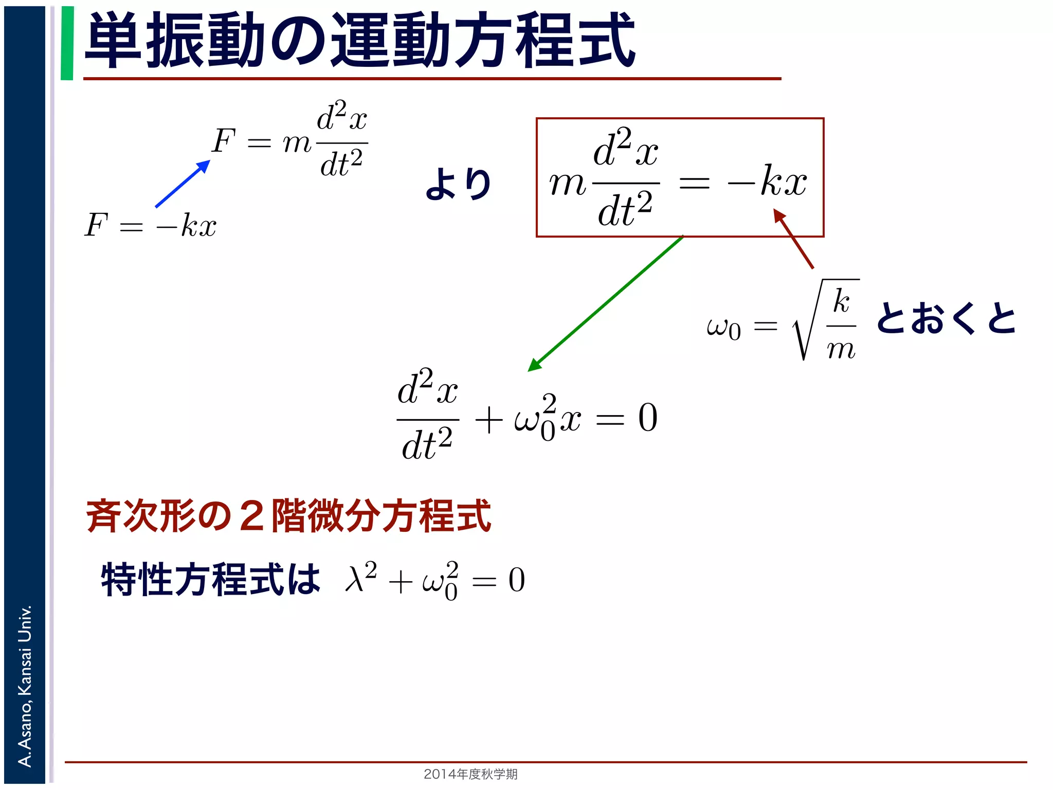 位置を原点とするとき，釣り合い位と表すことができます（k は正のついています。 
このとき，運動方程式は 
単振動の運動方程式 
り返す現象です。ニュートンの運動方程によれば，質点1 の運動は，質 
をt，働く力をF とすると，加速度が位置の２階微分で表されることから 
動方程式は 
ついています。 
このとき，運動方程式は 
d2x 
dt2 = −kx とすると 
F = m 
d2x 
= −kx ! 
dt2 d2x 
dt2 = −となり，ω0 = 
まより 
0x = 0 斉次形の２階線形微分方程式で，第７回で説明した方法= 0で，特性方程式は２つの虚数解λ = ±iω0 をもちます2014年度秋学期　A. Asano, Kansai Univ. 
m 
k 
m 
とすると 
となり，ω0 = 
d2x 
dt2 + ω2 
す。釣り合い 
力F はF = −kx 
で，マイナスが 
(2) 
(3) 
きます。特性方 
d2x 
dt2 
(1) 
。そこで，この方程式で力F がどう表されるかによって，さまざまな振 
! 
k 
m 
とおくと 
とすると 
したとき，釣り合い位置に戻ろうとする力を復元力といいます。釣り合い 
い位置からの距離に比例する復元力が働くとすると，復元力F はF = −kx 
の定数）。釣り合い位置からの方向と逆向きの力が働くので，マイナスが 
m 
となります。 
この方程式は斉次形の２階線形程式はλ2 + ω2 
0 = 0で，特性方程定数として 
d2x 
dt2 = −kx (2) 
と表されます。位置x は実数です" 
程式は 
m 
d2x 
dt2 + ω2 
0x = 0 斉次形の２階微分方程式 
形の２階特線性形方微程式分は 
方程式で，第７回で説明した方法で解くことで，特性方程式は２つの虚数解λ = ±iω0 をもちます。よってx = C1 cos(ω0t) + C2 sin(ω0t) m 
! 
k 
m 
とすると 
d2x 
dt2 + ω2 
0x となります。 
この方程式は斉次形の２階線形微分方程式で，第７回程式はλ2 + ω2 
0 = 0で，特性方程式は２つの虚数解λ = 定数として 
x = C1 cos(ω0t) + と表されます。位置x は実数ですから，C1, C2 はどちらを合成すると，" 
， 