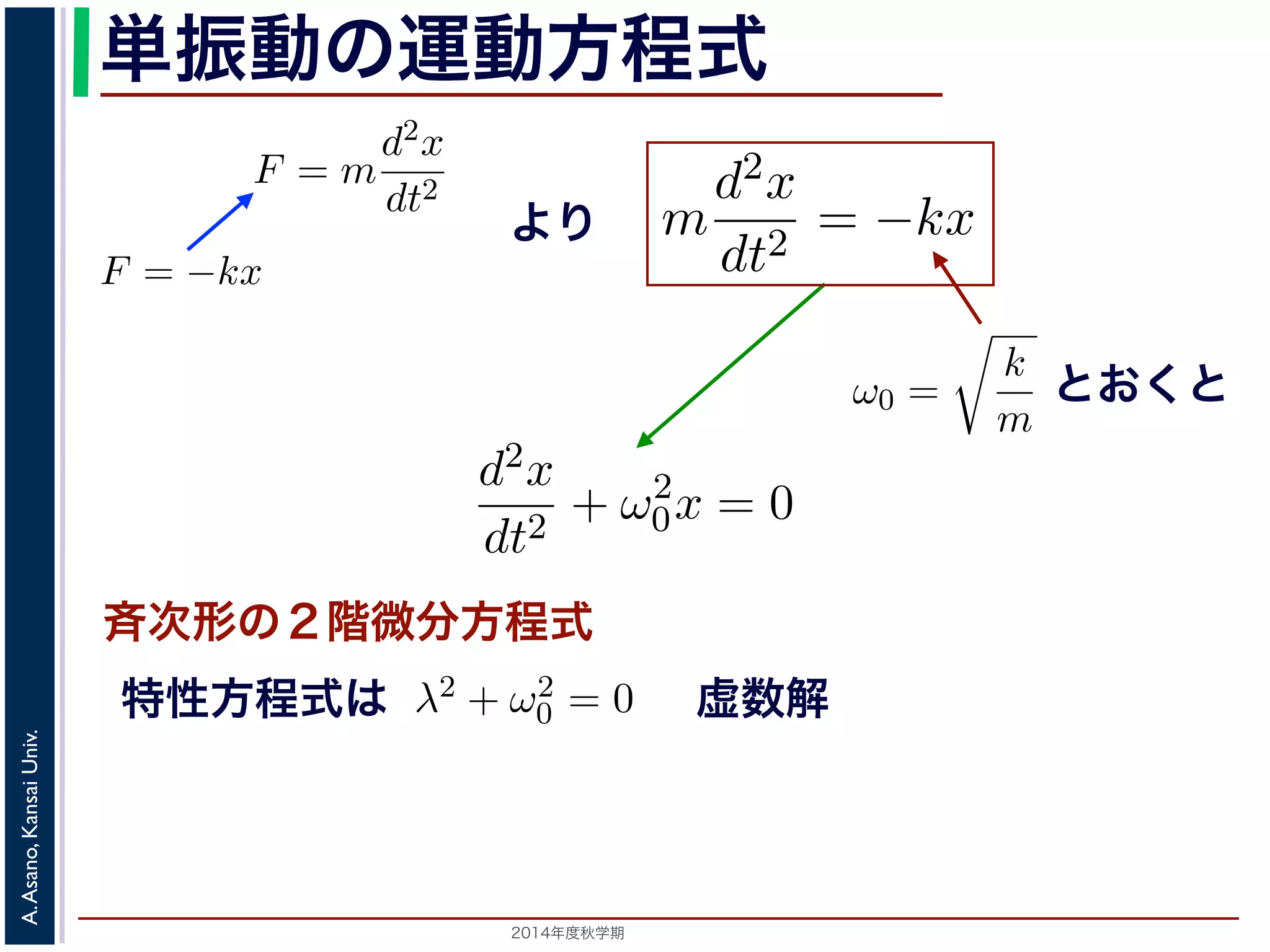 位置を原点とするとき，釣り合い位と表すことができます（k は正のついています。 
このとき，運動方程式は 
単振動の運動方程式 
り返す現象です。ニュートンの運動方程によれば，質点1 の運動は，質 
をt，働く力をF とすると，加速度が位置の２階微分で表されることから 
動方程式は 
ついています。 
このとき，運動方程式は 
d2x 
dt2 = −kx とすると 
F = m 
d2x 
= −kx ! 
dt2 d2x 
dt2 = −となり，ω0 = 
まより 
0x = 0 斉次形の２階線形微分方程式で，第７回で説明した方法= 0で，特性方程式は２つの虚数解λ = ±iω0 をもちます2014年度秋学期　A. Asano, Kansai Univ. 
m 
k 
m 
とすると 
となり，ω0 = 
d2x 
dt2 + ω2 
す。釣り合い 
力F はF = −kx 
で，マイナスが 
(2) 
(3) 
きます。特性方 
d2x 
dt2 
(1) 
。そこで，この方程式で力F がどう表されるかによって，さまざまな振 
! 
k 
m 
とおくと 
とすると 
したとき，釣り合い位置に戻ろうとする力を復元力といいます。釣り合い 
い位置からの距離に比例する復元力が働くとすると，復元力F はF = −kx 
の定数）。釣り合い位置からの方向と逆向きの力が働くので，マイナスが 
m 
となります。 
虚こ数の解 
方程式は斉次形の２階線形程式はλ2 + ω2 
0 = 0で，特性方程定数として 
d2x 
dt2 = −kx (2) 
と表されます。位置x は実数です" 
程式は 
m 
d2x 
dt2 + ω2 
0x = 0 斉次形の２階微分方程式 
形の２階特線性形方微程式分は 
方程式で，第７回で説明した方法で解くことで，特性方程式は２つの虚数解λ = ±iω0 をもちます。よってx = C1 cos(ω0t) + C2 sin(ω0t) m 
! 
k 
m 
とすると 
d2x 
dt2 + ω2 
0x となります。 
この方程式は斉次形の２階線形微分方程式で，第７回程式はλ2 + ω2 
0 = 0で，特性方程式は２つの虚数解λ = 定数として 
x = C1 cos(ω0t) + と表されます。位置x は実数ですから，C1, C2 はどちらを合成すると，" 
， 