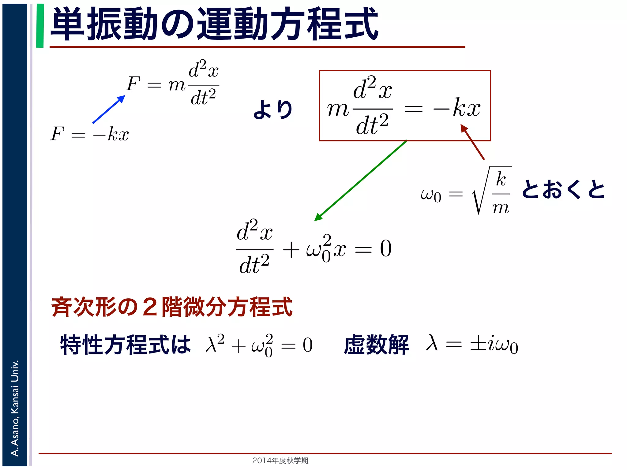 位置を原点とするとき，釣り合い位と表すことができます（k は正のついています。 
このとき，運動方程式は 
単振動の運動方程式 
り返す現象です。ニュートンの運動方程によれば，質点1 の運動は，質 
をt，働く力をF とすると，加速度が位置の２階微分で表されることから 
とき，運動方程式は 
動方程式は 
ついています。 
このとき，運動方程式は 
d2x 
m 
= kx dt2 −，ω0 = 
d2x 
dt2 = −kx とすると 
F = m 
d2x 
= −kx ! 
dt2 d2x 
dt2 = −となり，ω0 = 
まより 
0x = 0 斉次形の２階線形微分方程式で，第７回で説明した方法= 0で，特性方程式は２つの虚数解λ = ±iω0 をもちます2014年度秋学期　A. Asano, Kansai Univ. 
m 
k 
m 
とすると 
となり，ω0 = 
d2x 
dt2 + ω2 
す。釣り合い 
力F はF = −kx 
で，マイナスが 
(2) 
(3) 
きます。特性方 
d2x 
dt2 
(1) 
。そこで，この方程式で力F がどう表されるかによって，さまざまな振 
! 
k 
m 
とおくと 
とすると 
したとき，釣り合い位置に戻ろうとする力を復元力といいます。釣り合い 
い位置からの距離に比例する復元力が働くとすると，復元力F はF = −kx 
の定数）。釣り合い位置からの方向と逆向きの力が働くので，マイナスが 
m 
となります。 
虚こ数の解 
方程式は斉次形の２階線形程式はλ2 + ω2 
0 = 0で，特性方程定数として 
d2x 
dt2 = −kx (2) 
と表されます。位置x は実数です" 
程式は 
m 
d2x 
dt2 + ω2 
0x = 0 斉次形の２階微分方程式 
形の２階特線性形方微程式分は 
方程式で，第７回で説明した方法で解くことで，特性方程式は２つの虚数解λ = ±iω0 をもちます。よってx = C1 cos(ω0t) + C2 sin(ω0t) m 
! 
k 
m 
とすると 
d2x 
dt2 + ω2 
0x となります。 
この方程式は斉次形の２階線形微分方程式で，第７回程式はλ2 + ω2 
0 = 0で，特性方程式は２つの虚数解λ = 定数として 
x = C1 cos(ω0t) + と表されます。位置x は実数ですから，C1, C2 はどちらを合成すると，" 
，! 
k 
m 
とすると 
d2x 
dt2 + ω2 
0x = 0 ます。 
方程式は斉次形の２階線形微分方程式で，第７回で説明した方法でλ2 + ω2 
0 = 0で，特性方程式は２つの虚数解λ = ±iω0 をもちますして 
x = C1 cos(ω0t) + C2 sin(ω0t) れます。位置x は実数ですから，C1, C2 はどちらも実数でなければ" 
 
