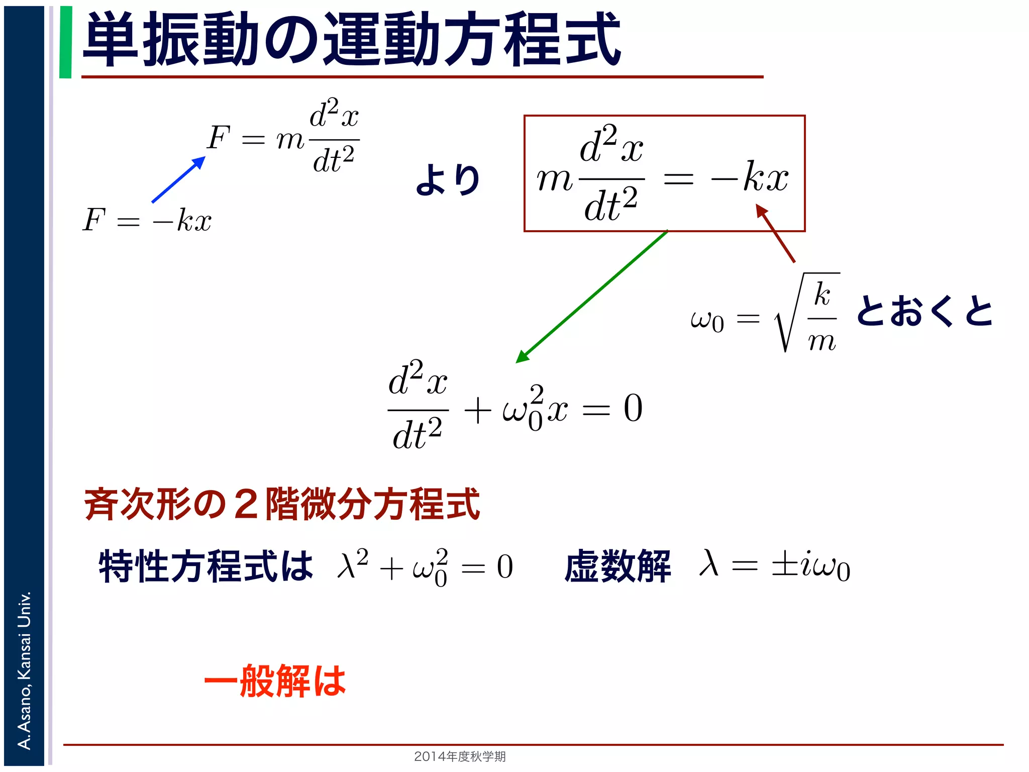 位置を原点とするとき，釣り合い位と表すことができます（k は正のついています。 
このとき，運動方程式は 
単振動の運動方程式 
り返す現象です。ニュートンの運動方程によれば，質点1 の運動は，質 
をt，働く力をF とすると，加速度が位置の２階微分で表されることから 
とき，運動方程式は 
動方程式は 
ついています。 
このとき，運動方程式は 
d2x 
m 
= kx dt2 −，ω0 = 
d2x 
dt2 = −kx とすると 
F = m 
d2x 
= −kx ! 
dt2 d2x 
dt2 = −となり，ω0 = 
まより 
0x = 0 斉次形の２階線形微分方程式で，第７回で説明した方法= 0で，特性方程式は２つの虚数解λ = ±iω0 をもちます2014年度秋学期　A. Asano, Kansai Univ. 
m 
k 
m 
とすると 
となり，ω0 = 
d2x 
dt2 + ω2 
す。釣り合い 
力F はF = −kx 
で，マイナスが 
(2) 
(3) 
一般解は 
きます。特性方 
d2x 
dt2 
(1) 
。そこで，この方程式で力F がどう表されるかによって，さまざまな振 
! 
k 
m 
とおくと 
とすると 
したとき，釣り合い位置に戻ろうとする力を復元力といいます。釣り合い 
い位置からの距離に比例する復元力が働くとすると，復元力F はF = −kx 
の定数）。釣り合い位置からの方向と逆向きの力が働くので，マイナスが 
m 
となります。 
虚こ数の解 
方程式は斉次形の２階線形程式はλ2 + ω2 
0 = 0で，特性方程定数として 
d2x 
dt2 = −kx (2) 
と表されます。位置x は実数です" 
程式は 
m 
d2x 
dt2 + ω2 
0x = 0 斉次形の２階微分方程式 
形の２階特線性形方微程式分は 
方程式で，第７回で説明した方法で解くことで，特性方程式は２つの虚数解λ = ±iω0 をもちます。よってx = C1 cos(ω0t) + C2 sin(ω0t) m 
! 
k 
m 
とすると 
d2x 
dt2 + ω2 
0x となります。 
この方程式は斉次形の２階線形微分方程式で，第７回程式はλ2 + ω2 
0 = 0で，特性方程式は２つの虚数解λ = 定数として 
x = C1 cos(ω0t) + と表されます。位置x は実数ですから，C1, C2 はどちらを合成すると，" 
，! 
k 
m 
とすると 
d2x 
dt2 + ω2 
0x = 0 ます。 
方程式は斉次形の２階線形微分方程式で，第７回で説明した方法でλ2 + ω2 
0 = 0で，特性方程式は２つの虚数解λ = ±iω0 をもちますして 
x = C1 cos(ω0t) + C2 sin(ω0t) れます。位置x は実数ですから，C1, C2 はどちらも実数でなければ" 
 