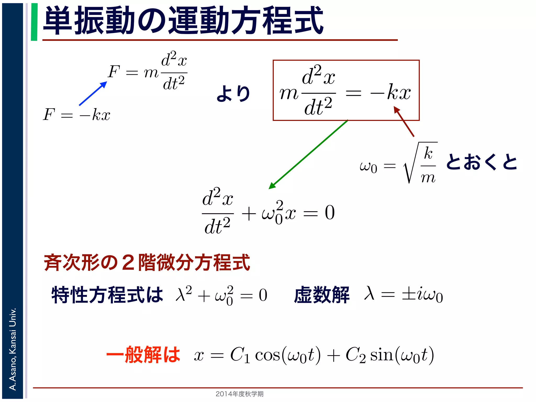 位置を原点とするとき，釣り合い位と表すことができます（k は正のついています。 
このとき，運動方程式は 
す。 
，運動方程式は 
単振動の運動方程式 
り返す現象です。ニュートンの運動方程によれば，質点1 の運動は，質 
をt，働く力をF とすると，加速度が位置の２階微分で表されることから 
とき，運動方程式は 
動方程式は 
ついています。 
このとき，運動方程式は 
d2x 
dt2 = −kx ，ω0 = 
d2x 
m 
= −kx dt2 = 
d2x 
dt2 = −kx とすると 
F = m 
m 
d2x 
= −kx ! 
dt2 d2x 
dt2 = −となり，ω0 = 
ま! 
より 
k 
とすると 
m 
d2x 
+ ω2 
dt2 0x = 0 斉次形の２階線形微分方程式で，第７回で説明した方法= 0で，特性方程式は２つの虚数解λ = ±iω0 をもちます0x = 0 。 
式は斉次形の２階線形微分方程式で，第７回で説明した方法で解くこω2 
= 0で，特性方程式は２つの虚数解λ = ±iω0 をもちます。よっ0 Univ. 
Kansai x = Asano, C1 cos(ω0t) + C2 sin(ω0t) す。A. 位置" 
x は実数ですから，2014C1, 年度秋学C2 はどちらも実数でなければなりま期　と，，として 
m 
k 
m 
とすると 
となり，ω0 = 
d2x 
dt2 + ω2 
す。釣り合い 
力F はF = −kx 
で，マイナスが 
(2) 
(3) 
一般解は 
きます。特性方 
d2x 
dt2 
(1) 
。そこで，この方程式で力F がどう表されるかによって，さまざまな振 
! 
k 
m 
とおくと 
とすると 
したとき，釣り合い位置に戻ろうとする力を復元力といいます。釣り合い 
い位置からの距離に比例する復元力が働くとすると，復元力F はF = −kx 
の定数）。釣り合い位置からの方向と逆向きの力が働くので，マイナスが 
m 
となります。 
虚こ数の解 
方程式は斉次形の２階線形程式はλ2 + ω2 
0 = 0で，特性方程定数として 
d2x 
dt2 = −kx (2) 
と表されます。位置x は実数です" 
程式は 
m 
d2x 
dt2 + ω2 
0x = 0 斉次形の２階微分方程式 
形の２階特線性形方微程式分は 
方程式で，第７回で説明した方法で解くことで，特性方程式は２つの虚数解λ = ±iω0 をもちます。よってx = C1 cos(ω0t) + C2 sin(ω0t) m 
! 
k 
m 
とすると 
d2x 
dt2 + ω2 
0x となります。 
この方程式は斉次形の２階線形微分方程式で，第７回程式はλ2 + ω2 
0 = 0で，特性方程式は２つの虚数解λ = 定数として 
x = C1 cos(ω0t) + と表されます。位置x は実数ですから，C1, C2 はどちらを合成すると，" 
，! 
k 
m 
とすると 
d2x 
dt2 + ω2 
0x = 0 ます。 
方程式は斉次形の２階線形微分方程式で，第７回で説明した方法でλ2 + ω2 
0 = 0で，特性方程式は２つの虚数解λ = ±iω0 をもちますして 
x = C1 cos(ω0t) + C2 sin(ω0t) れます。位置x は実数ですから，C1, C2 はどちらも実数でなければ" 
 