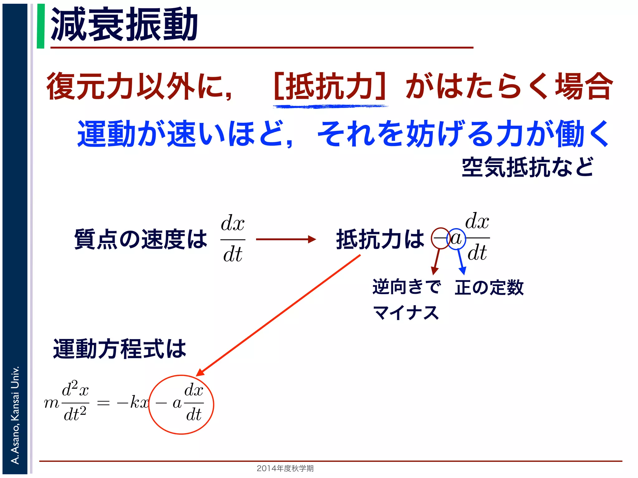 減衰振動 
減衰振動 
前節では，質点は復元力以外の力を受けないと考えましたいほど，それをより妨げようとするが働く場合を考えますがこれにあたります。 
質点の速度はdx 
復元力以外に，［抵抗力］がはたらく場合 
運動が速いほど，それを妨げる力が働く 
力以外の力を受けないと考えましたが，それ以外に，質点の運動がようとする力が働く場合を考えます。この力は抵抗力とよばれ，空されますから，抵抗力はa を正の定数として−a 
力を受けないと考えましたが，それ以外に，質点の運動が速ければ速 
る力が働く場合を考えます。この力は抵抗力とよばれ，空気抵抗など 
で表されますから，抵抗力はa を正の定動方程式は 
ら，抵抗力はa を正の定数として−a 
dx 
dt 
で表されます。よって，運 
運動方程式は 
2014年度秋学期　A. Asano, Kansai Univ. 
空気抵抗など 
質点の速度は 
dt 
逆向きで 正の定数 
マイナス 
m 
d2x 
dt2 = −kx − a 
となります。ここで，μ = 
a 
2m 
とおきます。μ は抵抗係数とると， 
d2x 
dx 
抵抗力は 
dx 
dt 
で表されます。m 
d2x 
dt2 = −kx − a 
dx 
dt 
a 
2m 
とおきます。μ は抵抗係数とよばれる定数です。さらに前節d2x 
dx 
m 
d2x 
dt2 = −kx − a 
dx 
dt 
(6) 
きます。μ は抵抗係数とよばれる定数です。さらに前節のω0 も用い 
 