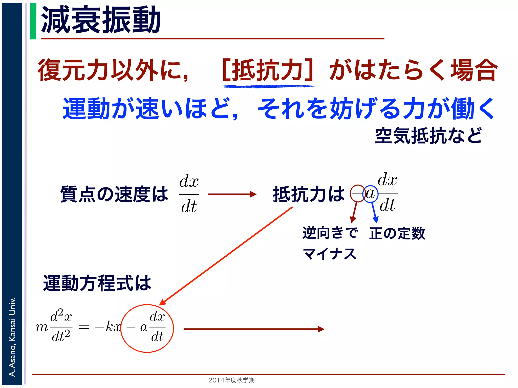 減衰振動 
減衰振動 
前節では，質点は復元力以外の力を受けないと考えましたいほど，それをより妨げようとするが働く場合を考えますがこれにあたります。 
質点の速度はdx 
復元力以外に，［抵抗力］がはたらく場合 
運動が速いほど，それを妨げる力が働く 
力以外の力を受けないと考えましたが，それ以外に，質点の運動がようとする力が働く場合を考えます。この力は抵抗力とよばれ，空されますから，抵抗力はa を正の定数として−a 
力を受けないと考えましたが，それ以外に，質点の運動が速ければ速 
る力が働く場合を考えます。この力は抵抗力とよばれ，空気抵抗など 
で表されますから，抵抗力はa を正の定動方程式は 
ら，抵抗力はa を正の定数として−a 
dx 
dt 
で表されます。よって，運 
運動方程式は 
2014年度秋学期　A. Asano, Kansai Univ. 
空気抵抗など 
質点の速度は 
dt 
逆向きで 正の定数 
マイナス 
m 
d2x 
dt2 = −kx − a 
となります。ここで，μ = 
a 
2m 
とおきます。μ は抵抗係数とると， 
d2x 
dx 
抵抗力は 
dx 
dt 
で表されます。m 
d2x 
dt2 = −kx − a 
dx 
dt 
a 
2m 
とおきます。μ は抵抗係数とよばれる定数です。さらに前節d2x 
dx 
m 
d2x 
dt2 = −kx − a 
dx 
dt 
(6) 
きます。μ は抵抗係数とよばれる定数です。さらに前節のω0 も用い 
 