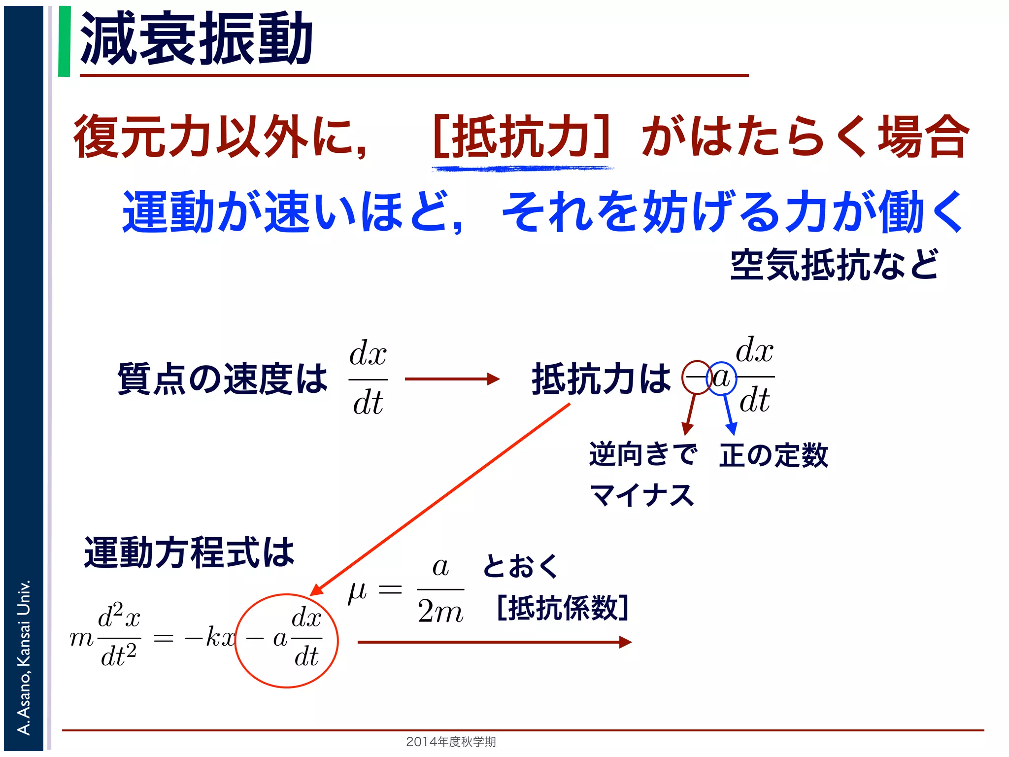 減衰振動 
減衰振動 
前節では，質点は復元力以外の力を受けないと考えましたが，そいほど，それをより妨げようとする力が働く場合を考えます。このがこれにあたります。 
質点の速度はdx 
減衰振動 
前節では，質点は復元力以外の力を受けないと考えましたいほど，それをより妨げようとするが働く場合を考えますがこれにあたります。 
質点の速度はdx 
復元力以外に，［抵抗力］がはたらく場合 
運動が速いほど，それを妨げる力が働く 
力以外の力を受けないと考えましたが，それ以外に，質点の運動がようとする力が働く場合を考えます。この力は抵抗力とよばれ，空されますから，抵抗力はa を正の定数として−a 
で表されますから，抵抗力はa を正の定数として動方程式は 
力を受けないと考えましたが，それ以外に，質点の運動が速ければ速 
る力が働く場合を考えます。この力は抵抗力とよばれ，空気抵抗など 
dt 
で表されますから，抵抗力はa を正の定動方程式は 
ら，抵抗力はa を正の定数として−a 
dx 
dt 
m 
d2x 
dt2 = −kx − a 
で表されます。よって，運 
運動方程式は 
0x = 0 と2014年度秋学期　A. Asano, Kansai Univ. 
空気抵抗など 
質点の速度は 
dt 
逆向きで 正の定数 
マイナス 
m 
d2x 
dt2 = −kx − a 
となります。ここで，μ = 
a 
2m 
とおきます。μ は抵抗係数とると， 
d2x 
dx 
抵抗力は 
dx 
dt 
で表されます。m 
d2x 
dt2 = −kx − a 
dx 
dt 
a 
2m 
とおきます。μ は抵抗係数とよばれる定数です。さらに前節d2x 
dx 
m 
d2x 
dt2 = −kx − a 
dx 
dt 
(6) 
きます。μ は抵抗係数とよばれる定数です。さらに前節のω0 も用い 
dx 
dt 
となります。ここで，μ = 
a 
2m 
とおきます。μ は抵抗係数とよばれるると， 
d2x 
dt2 + 2μ 
dx 
dt 
+ ω2 
おく 
［抵抗係数］ 
 