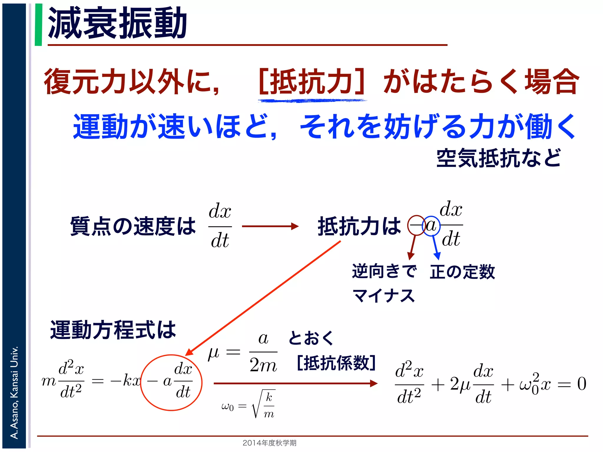 減衰振動 
減衰振動 
2014 年度秋学期　応用数学（解析）　第１１回 
前節では，第質３点部・は微復分方元程式力に以関す外るの話題力／　を振受動けとな微い分方と程考式 
えましたが，そいほど，それをより妨げようとする力が働く場合を考えます。この振動は，「ある方向に進めば進むほど，逆向きに進もうとする力が働く」ことによがこれにあたかりらま両方すに。 
交互に進む動作を繰り返す現象です。ニュートンの運動方程式によれば，点の位置x，質量をm，時刻をt，働くをF とすると，加速度が位置の２階微分質点の速度はdx 
F = m 
0x = 0 減衰振動 
前節では，質点は復元力以外の力を受けないと考えましたが，そいほど，それをより妨げようとする力が働く場合を考えます。このがこれにあたります。 
質点の速度はdx 
減衰振動 
前節では，質点は復元力以外の力を受けないと考えましたいほど，それをより妨げようとするが働く場合を考えますがこれにあたります。 
質点の速度はdx 
復元力以外に，［抵抗力］がはたらく場合 
運動が速いほど，それを妨げる力が働く 
力以外の力を受けないと考えましたが，それ以外に，質点の運動がようとする力が働く場合を考えます。この力は抵抗力とよばれ，空で表されますから，抵抗力はd2x 
a を正の定数としdt2 
動方程式は 
されますから，抵抗力はa を正の定数として−a 
という微分方程式で表されます。そこで，この方程式で力F がどう表されるかによ動を分析することができます。 
単振動 
質点が釣り合い位置から変位したとき，釣り合い位置に戻ろうとする力を復元力と位置を原点とするとき，釣り合い位置からの距離に比例する復元力が働くとすると，復と表すことができます（k は正の定数）。釣り合い位置からの方向と逆向きの力が働ついています。 
このとき，運動方程式は 
で表されますから，抵抗力はa を正の定数として動方程式は 
力を受けないと考えましたが，それ以外に，質点の運動が速ければ速 
る力が働く場合を考えます。この力は抵抗力とよばれ，空気抵抗など 
で表されますから，抵抗力はa を正の定動方程式は 
ら，抵抗力はa を正の定数として−a 
dx 
dt 
で表されます。よって，運 
運動方程式は 
0x = 0 と2014年度秋学期　A. Asano, Kansai Univ. 
空気抵抗など 
質点の速度は 
dt 
逆向きで 正の定数 
マイナス 
m 
d2x 
dt2 = −kx − a 
d2x 
dt2 = −kx となり，ω0 = 
となります。ここで，μ = 
a 
2m 
とおきます。μ は抵抗係数とると， 
d2x 
dx 
抵抗力は 
dx 
dt 
で表されます。m 
d2x 
dt2 = −kx − a 
dx 
dt 
a 
2m 
とおきます。μ は抵抗係数とよばれる定数です。さらに前節d2x 
dx 
m 
d2x 
dt2 = −kx − a 
dx 
dt 
(6) 
m 
! 
k 
m 
とすると 
きます。μ は抵抗係数とよばれる定数です。さらに前節のω0 も用い 
d2x 
dt2 + ω2 
dt 
m 
d2x 
dt2 = −kx − a 
dx 
dt 
となります。ここで，μ = 
a 
2m 
とおきます。μ は抵抗係数とよばれるると， 
d2x 
dt2 + 2μ 
dx 
dt 
+ ω2 
おく 
［抵抗係数］ 
dt 
m 
d2x 
dt2 = −kx − a 
dx 
dt 
となります。ここで，μ = 
a 
2m 
とおきます。μ は抵抗係数とよばれると， 
d2x 
dt2 + 2μ 
dx 
dt 
+ ω2 
0x = 0 となります。 
 