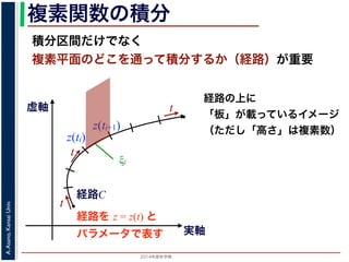 2014年度秋学期 
A.Asano,KansaiUniv.
複素関数の積分
積分区間だけでなく
複素平面のどこを通って積分するか（経路）が重要
実軸
虚軸
経路C
経路を z = z(t) と
パラメータで表す
t
t
t
経路の上に
「板」が載っているイメージ
（ただし「高さ」は複素数）
z(ti)
z(ti+1)
ξi
 
