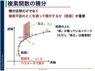 2014年度秋学期 
A.Asano,KansaiUniv.
複素関数の積分
積分区間だけでなく
複素平面のどこを通って積分するか（経路）が重要
実軸
虚軸
経路C
経路を z = z(t) と
パラメータで表す
t
t
t
経路の上に
「板」が載っているイメージ
（ただし「高さ」は複素数）
z(ti)
z(ti+1)
ξi
「高さ」 f(ξi)
 