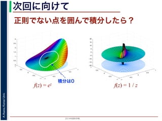 2014年度秋学期 
A.Asano,KansaiUniv.
次回に向けて
−1
−0.5
0
0.5
1
−1
−0.5
0
0.5
1
0
0.5
1
1.5
2
2.5
3
f(z) = ez f(z) = 1 / z
−1
−0.5
0
0.5
1
−1
−0.5
0
0.5
1
−20
−15
−10
−5
0
5
10
15
20
正則でない点を囲んで積分したら？
積分は0
 