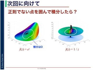2014年度秋学期 
A.Asano,KansaiUniv.
次回に向けて
−1
−0.5
0
0.5
1
−1
−0.5
0
0.5
1
0
0.5
1
1.5
2
2.5
3
f(z) = ez f(z) = 1 / z
−1
−0.5
0
0.5
1
−1
−0.5
0
0.5
1
−20
−15
−10
−5
0
5
10
15
20
正則でない点を囲んで積分したら？
積分は0
 