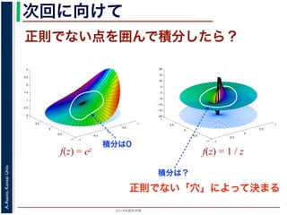 2014年度秋学期 
A.Asano,KansaiUniv.
次回に向けて
−1
−0.5
0
0.5
1
−1
−0.5
0
0.5
1
0
0.5
1
1.5
2
2.5
3
f(z) = ez f(z) = 1 / z
−1
−0.5
0
0.5
1
−1
−0.5
0
0.5
1
−20
−15
−10
−5
0
5
10
15
20
正則でない点を囲んで積分したら？
積分は0
積分は？
正則でない「穴」によって決まる
 