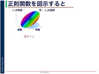 2014年度秋学期 
A.Asano,KansaiUniv.
正則関数を図示すると
−1
−0.5
0
0.5
1
−1
−0.5
0
0.5
1
−1
−0.5
0
0.5
1
f(z) = z
実軸虚軸
f(z)の実部 色： f(z)の虚部
MATLABで描画
参考：http://jp.mathworks.com/help/matlab/examples/functions-of-complex-variables.html
 