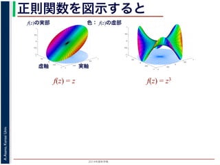 2014年度秋学期 
A.Asano,KansaiUniv.
正則関数を図示すると
−1
−0.5
0
0.5
1
−1
−0.5
0
0.5
1
−1
−0.5
0
0.5
1
f(z) = z
実軸虚軸
f(z)の実部 色： f(z)の虚部
−1
−0.5
0
0.5
1
−1
−0.5
0
0.5
1
−1
−0.5
0
0.5
1
f(z) = z3
MATLABで描画
参考：http://jp.mathworks.com/help/matlab/examples/functions-of-complex-variables.html
 